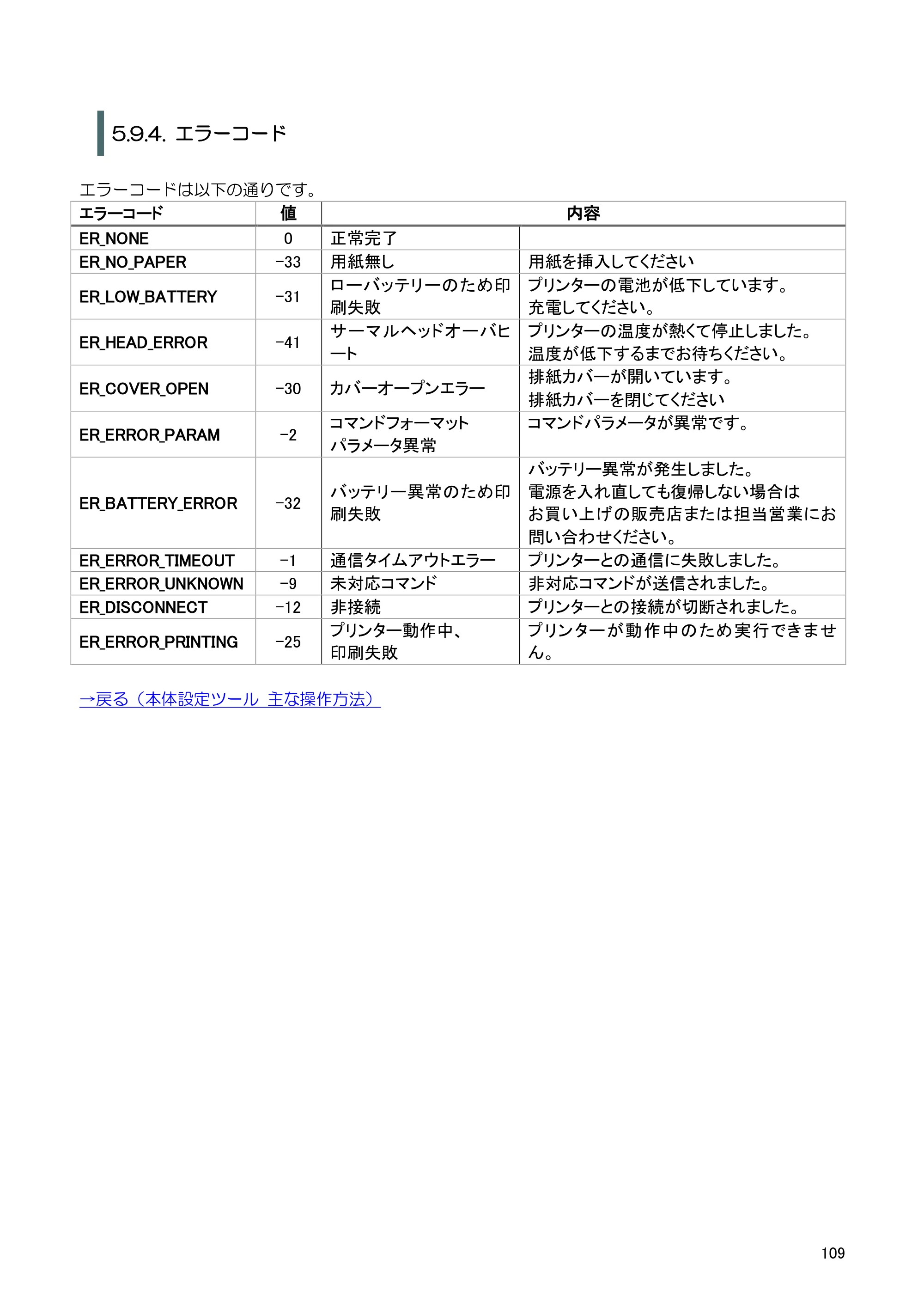 キヤノン BP-F400 ソフトウエアマニュアル 2022年4月7日掲載（PDF：4.91MB） — 原本ページ — 113ページ
