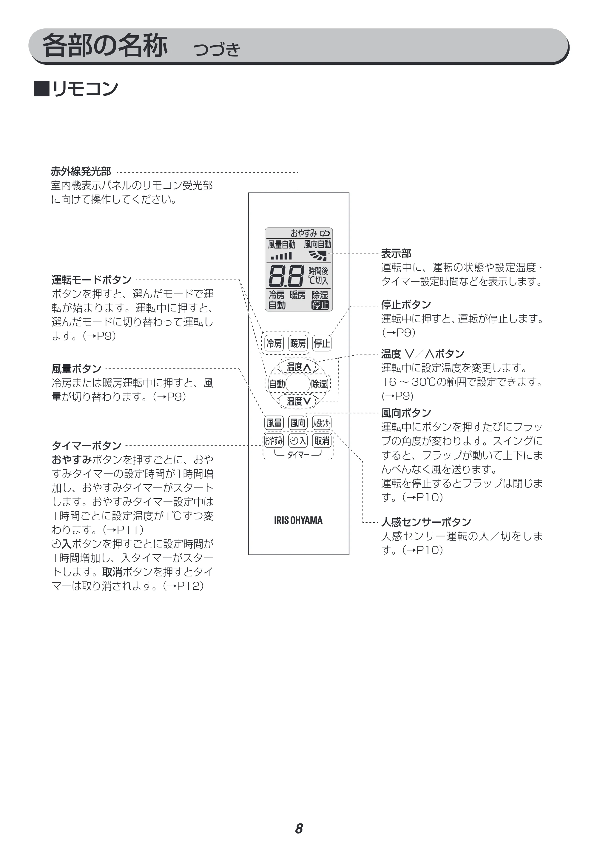 アイリスオーヤマ IRW-2219A 取扱説明書 — 原本ページ — 8ページ