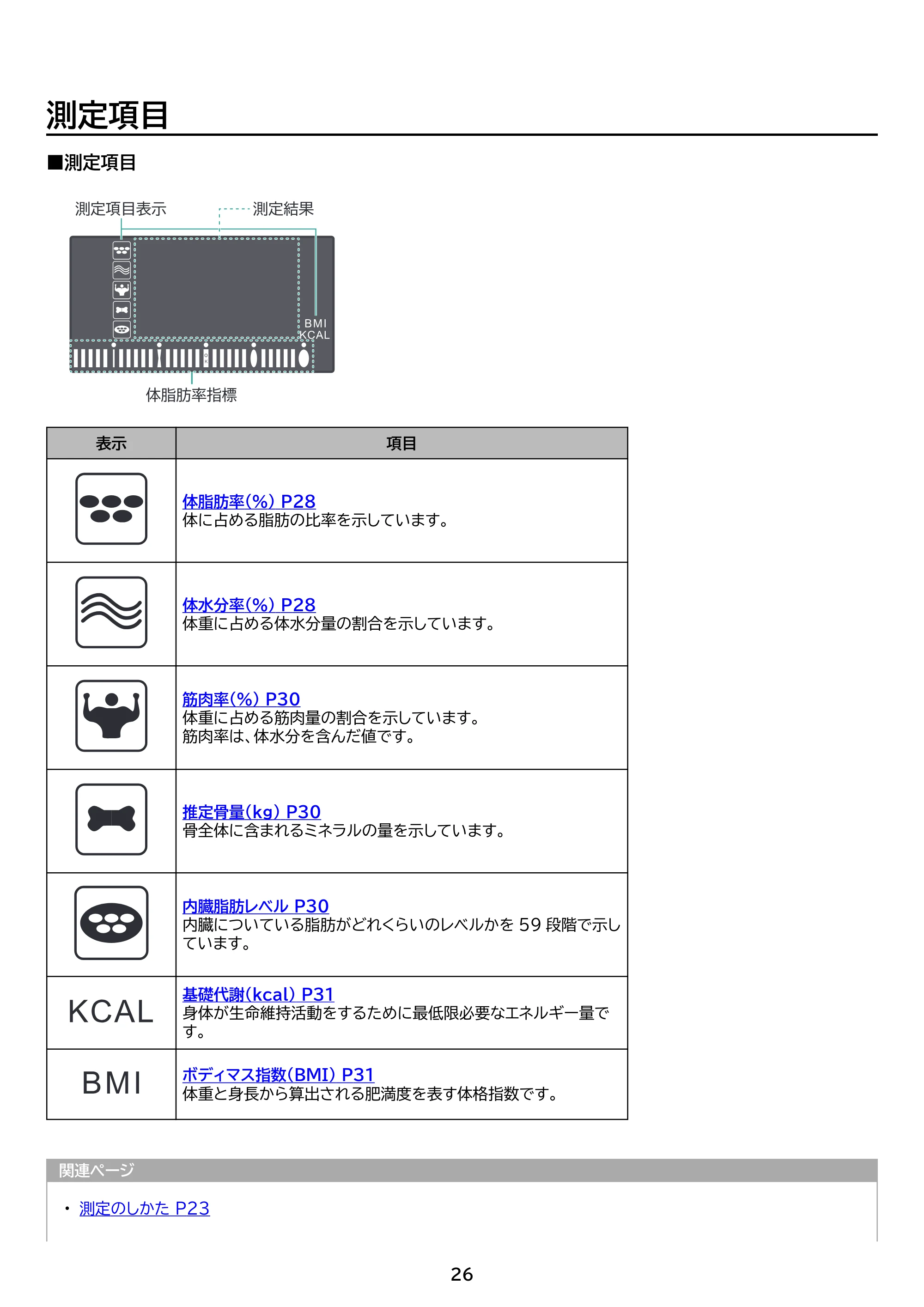 アイリスオーヤマ IBCM-B212 取扱説明書 — 原本ページ — 26ページ