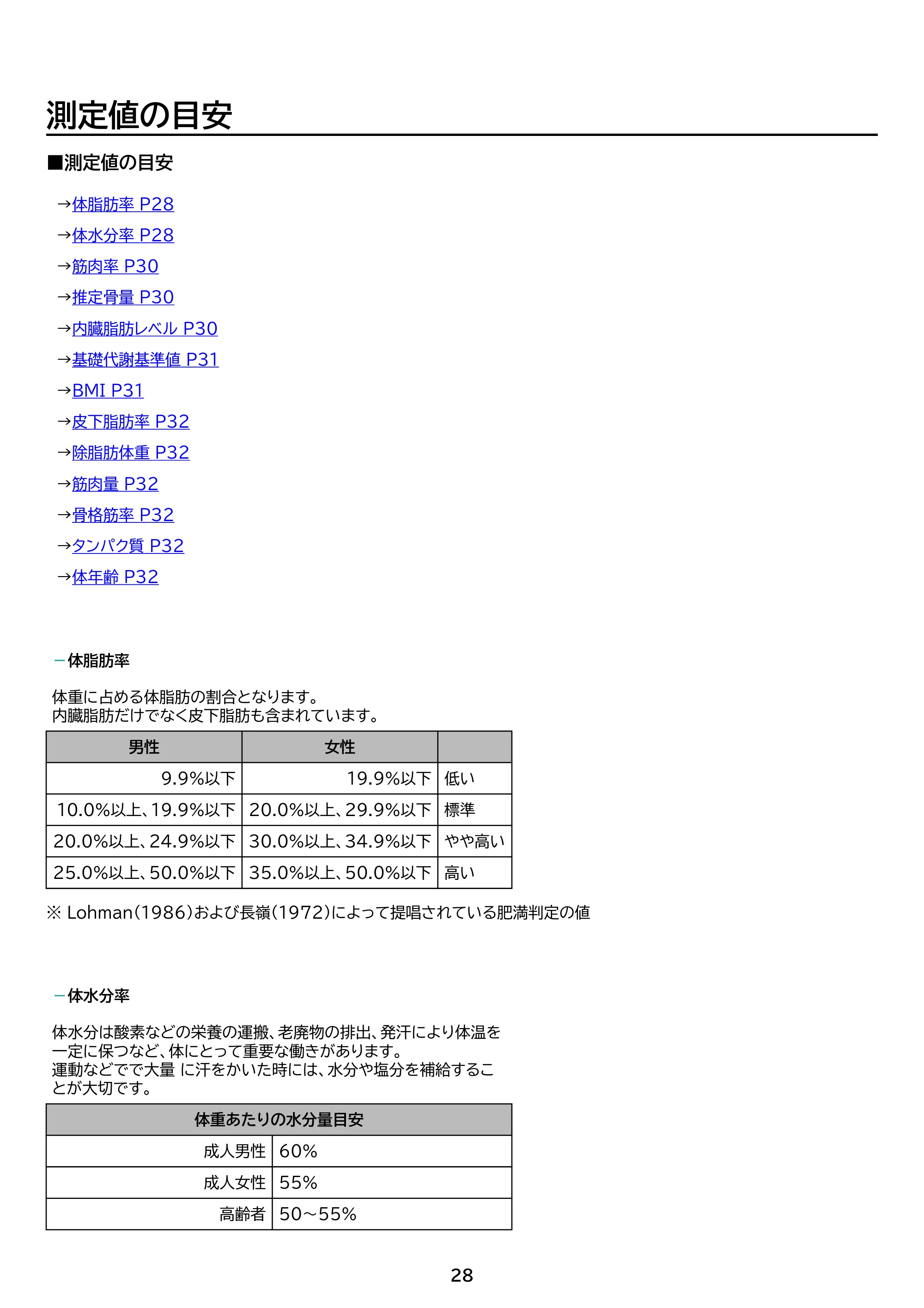 アイリスオーヤマ IBCM-B212 取扱説明書 — 原本ページ — 28ページ