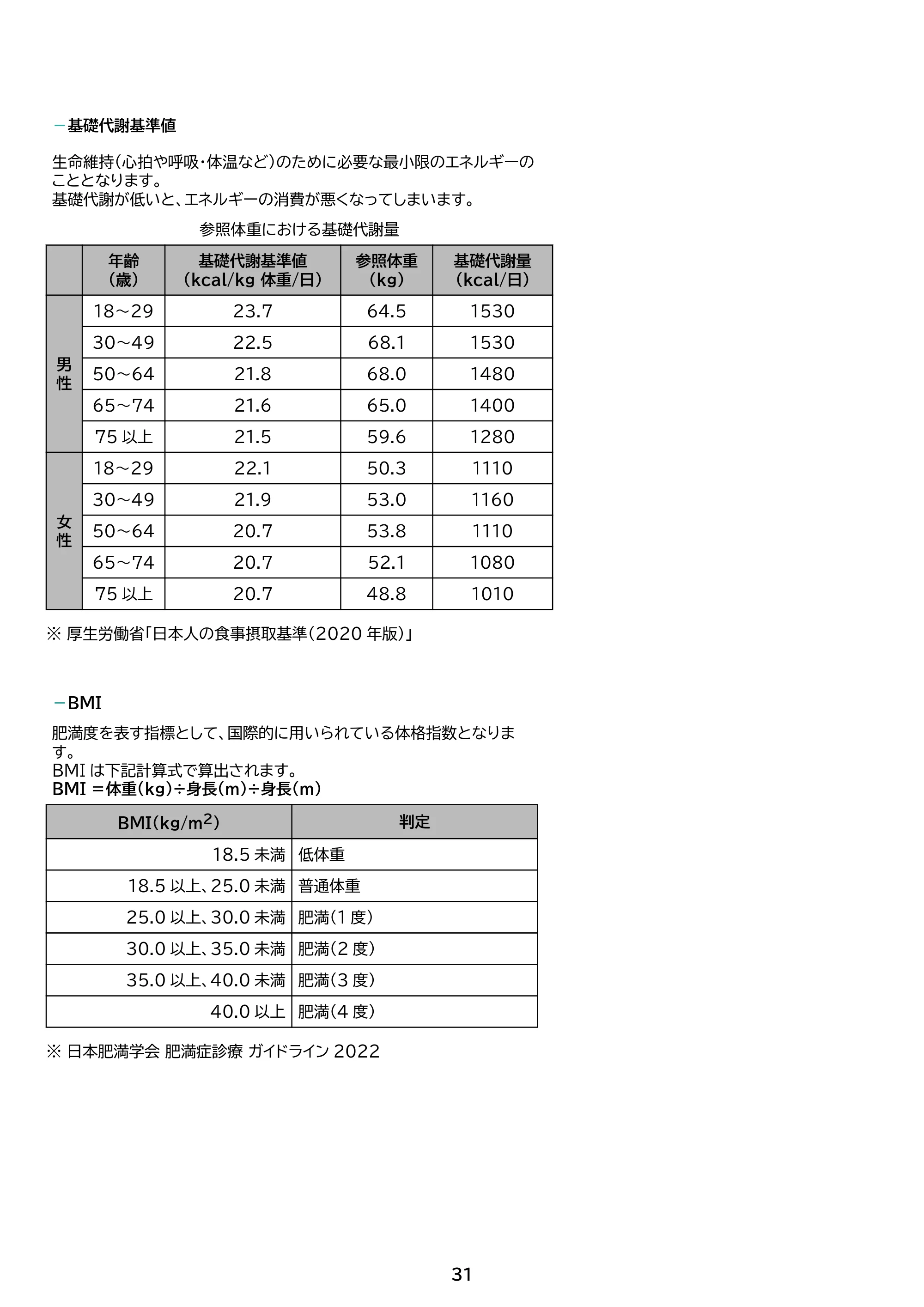 アイリスオーヤマ IBCM-B212 取扱説明書 — 原本ページ — 31ページ