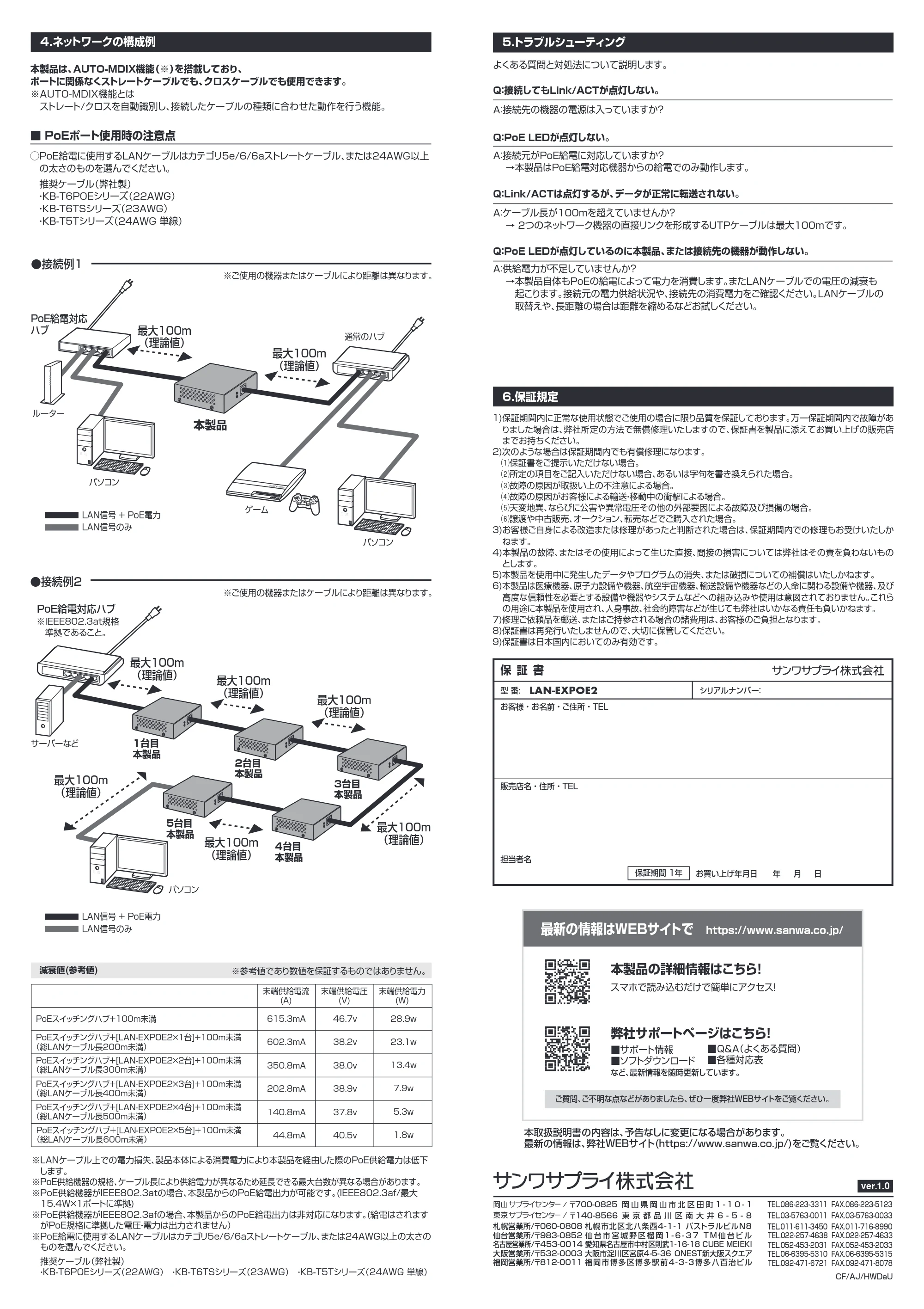 サンワサプライ LAN-EXPOE2 取扱説明書 — LAN-EXPOE2_manual2509-3.pdf — 原本ページ — 2ページ