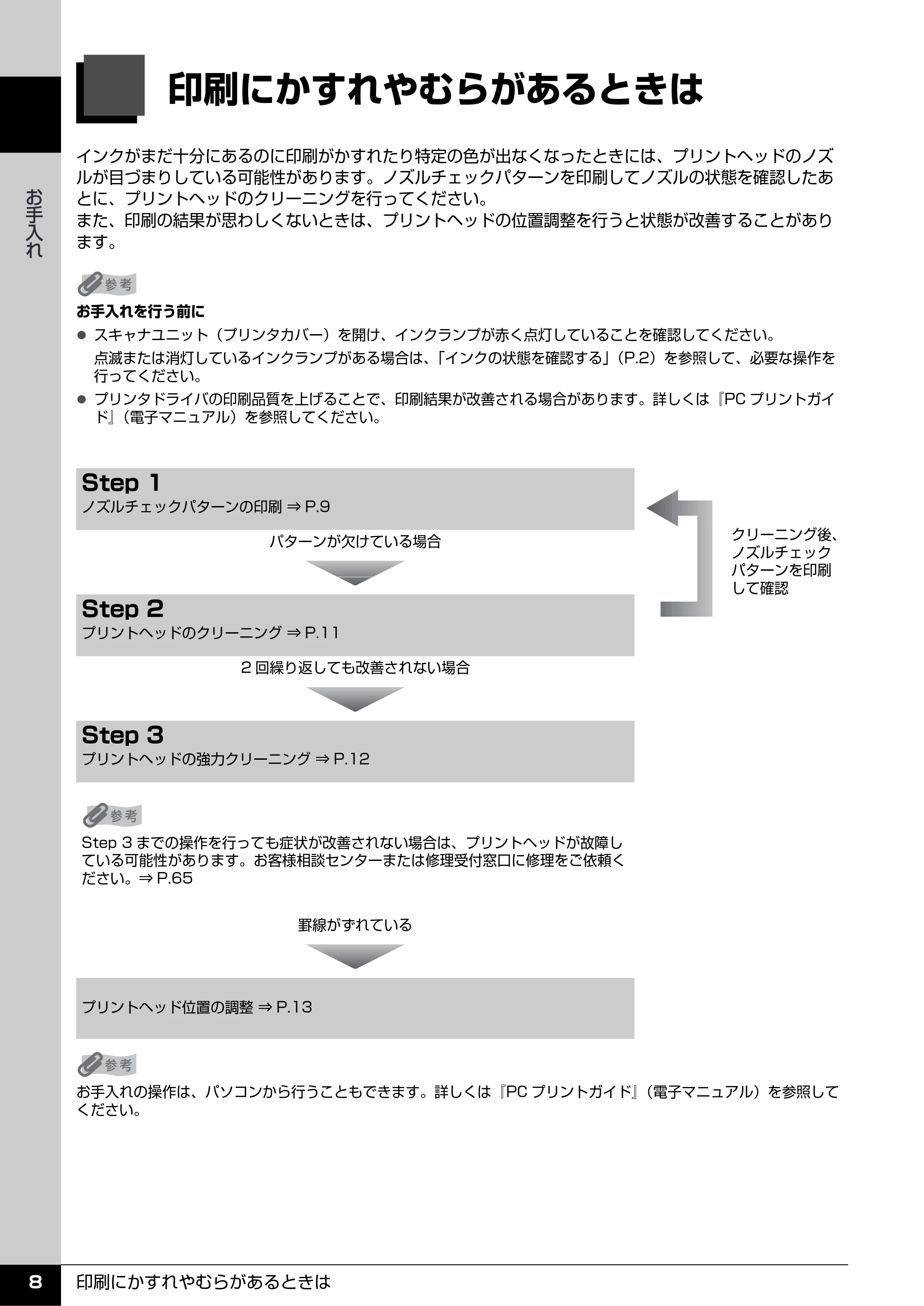 キヤノン PIXUS MP970 操作ガイド(お手入れ編) (PDF形式/13.16Mバイト) — 印刷にかすれやむらがあるときは — 原本ページ — 9ページ