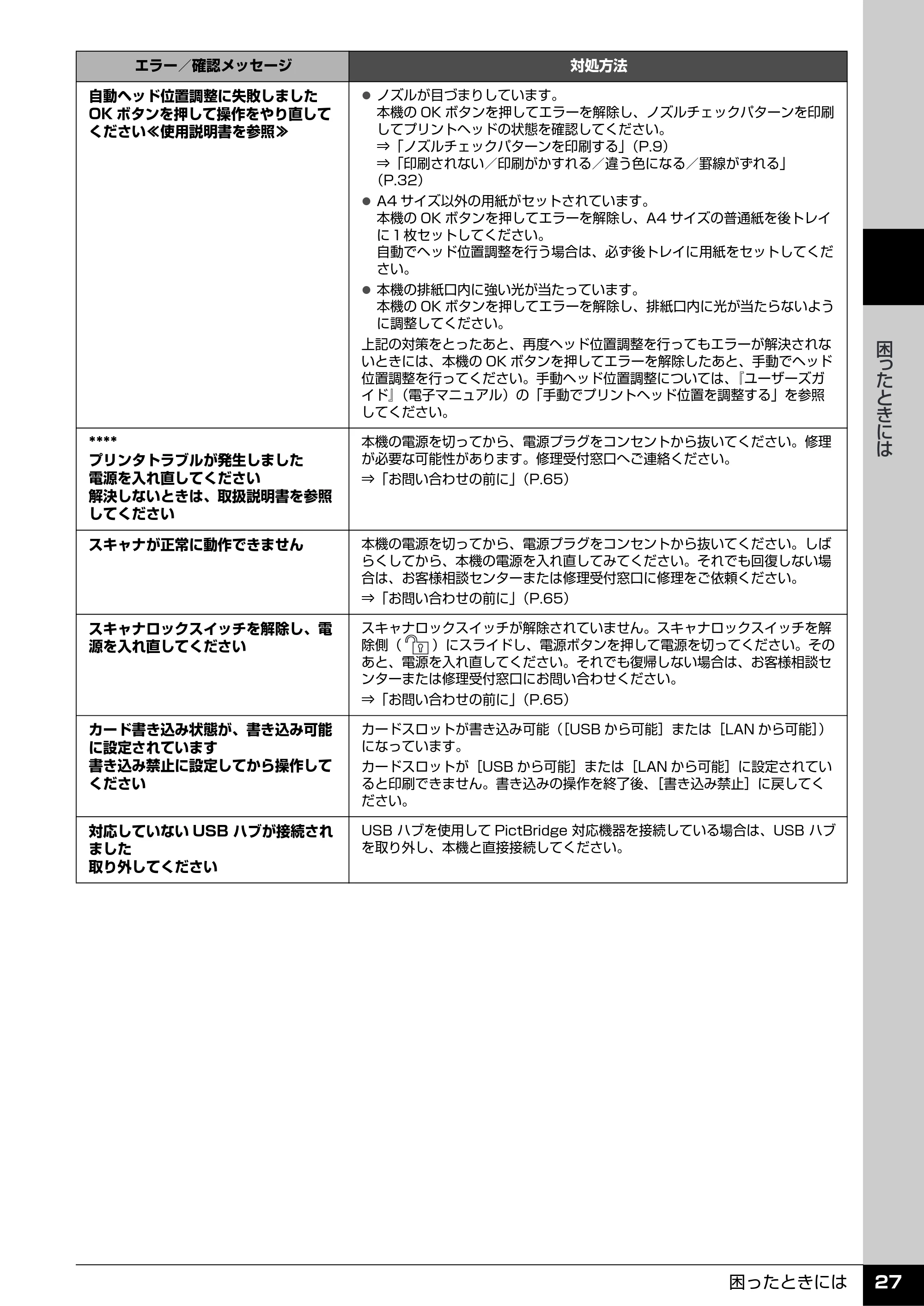キヤノン PIXUS MP970 操作ガイド(お手入れ編) (PDF形式/13.16Mバイト) — 原本ページ — 28ページ