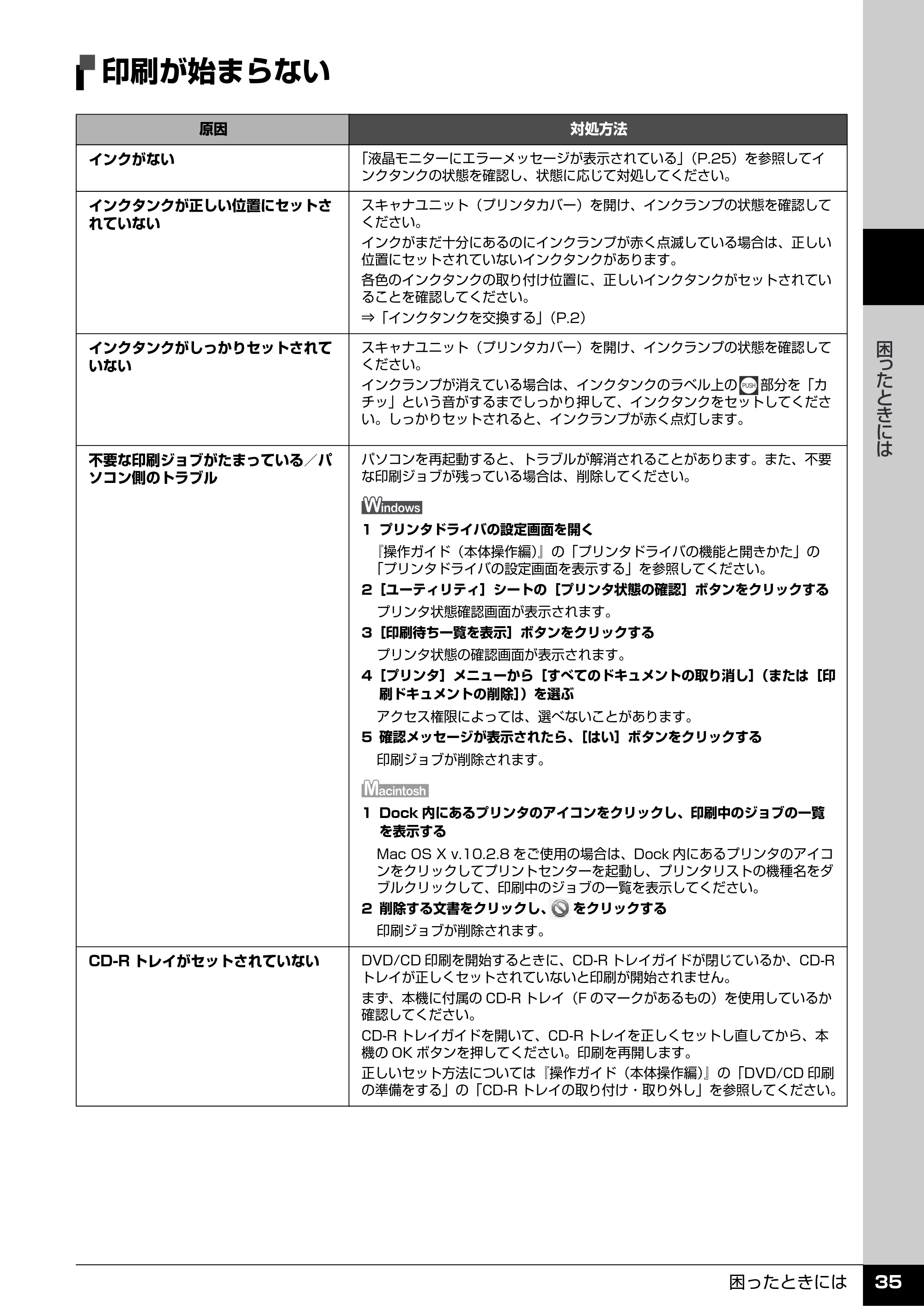 キヤノン PIXUS MP970 操作ガイド（お手入れ編） （PDF形式／13.16Mバイト） — 印刷が始まらない — 原本ページ — 36ページ