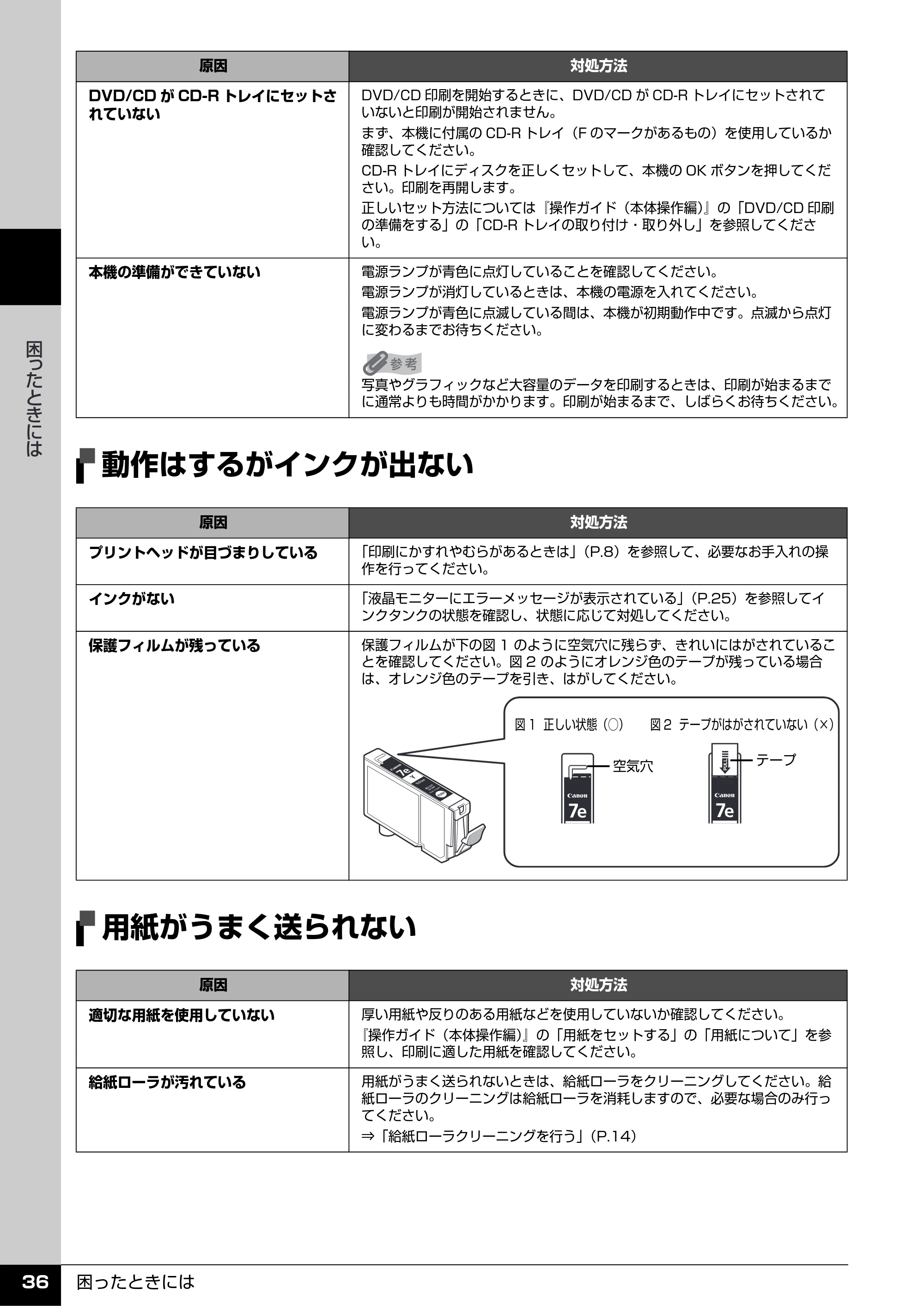 キヤノン PIXUS MP970 操作ガイド（お手入れ編） （PDF形式／13.16Mバイト） — 動作はするがインクが出ない — 原本ページ — 37ページ