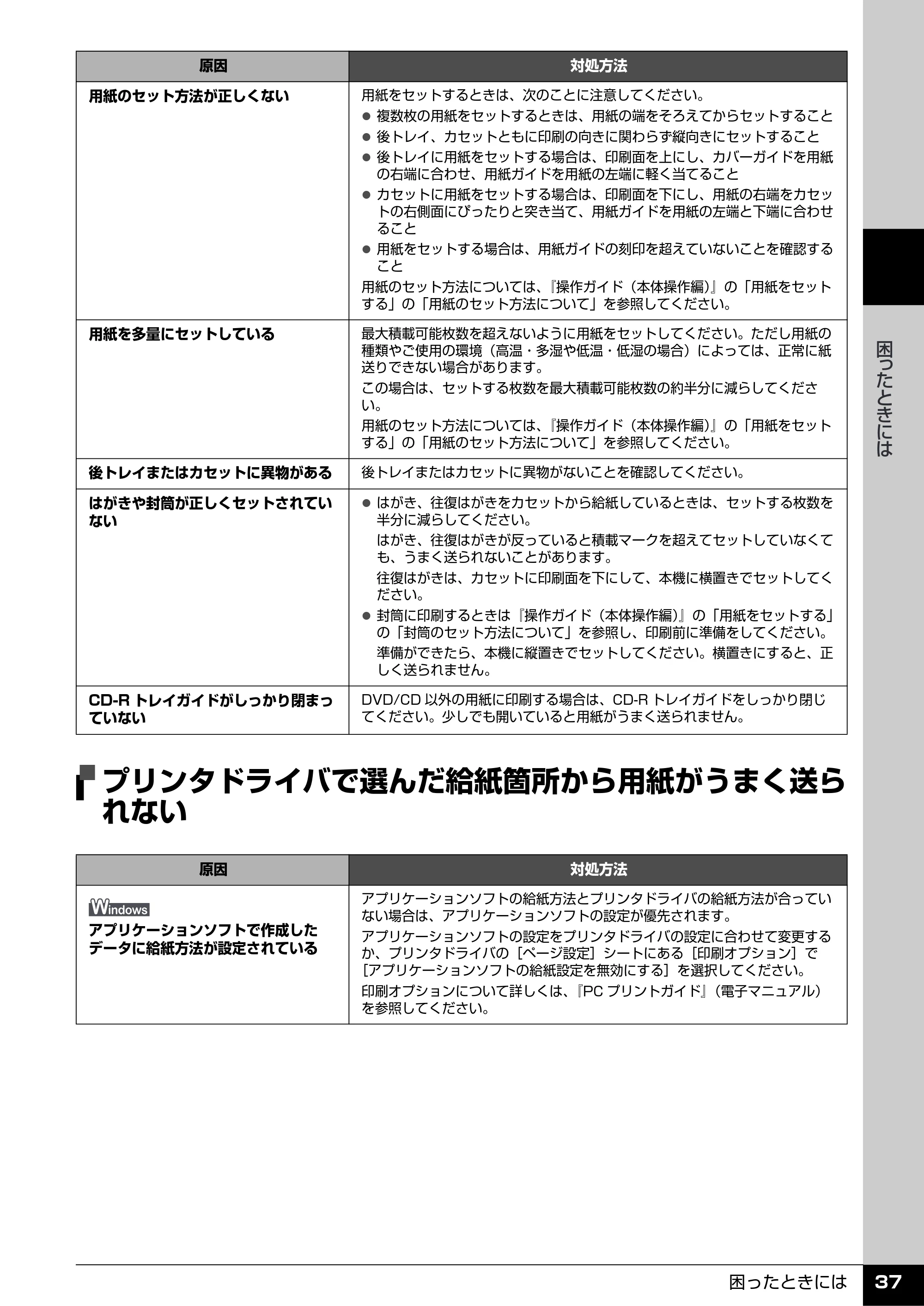 キヤノン PIXUS MP970 操作ガイド（お手入れ編） （PDF形式／13.16Mバイト） — プリンタドライバで選んだ給紙箇所から用紙がうまく送ら れない — 原本ページ — 38ページ