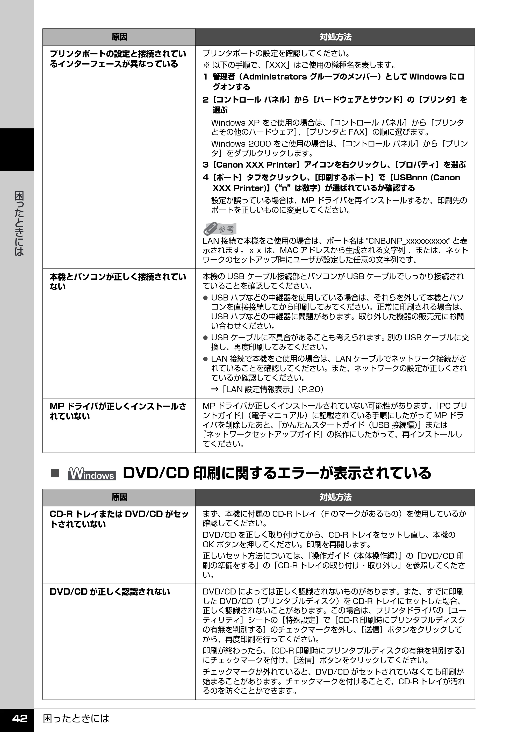 キヤノン PIXUS MP970 操作ガイド（お手入れ編） （PDF形式／13.16Mバイト） — 原本ページ — 43ページ