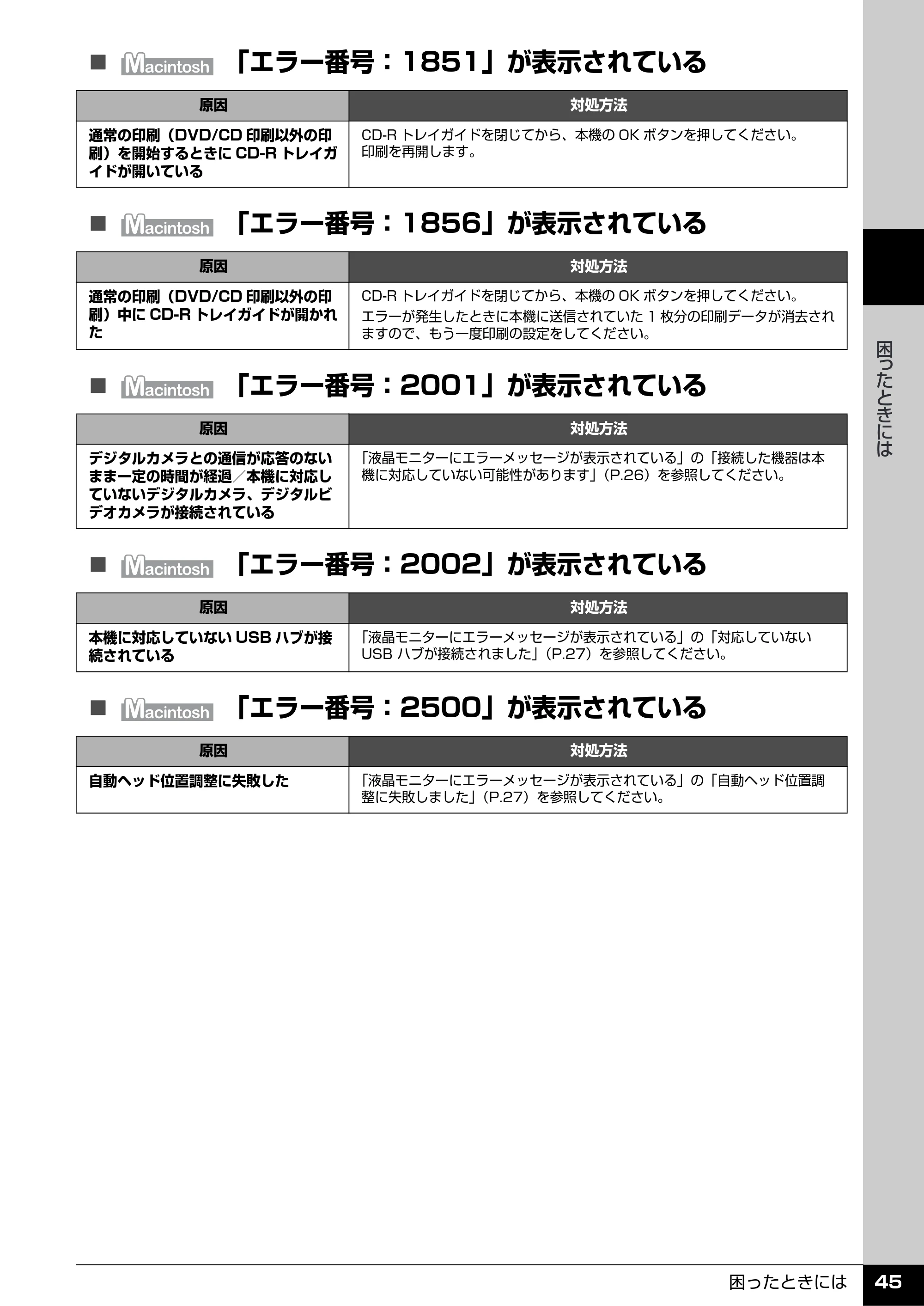 キヤノン PIXUS MP970 操作ガイド（お手入れ編） （PDF形式／13.16Mバイト） — 原本ページ — 46ページ