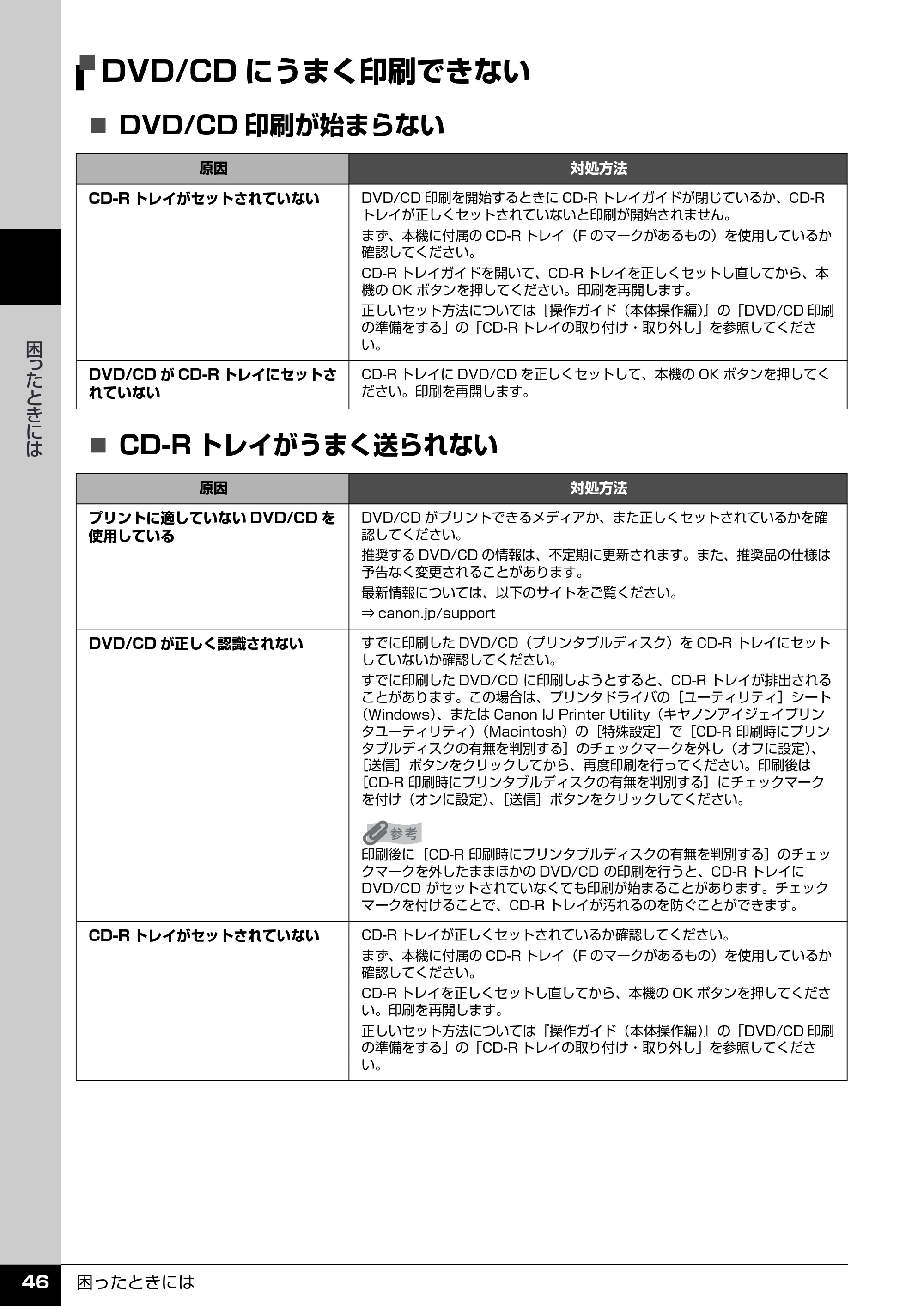 キヤノン PIXUS MP970 操作ガイド（お手入れ編） （PDF形式／13.16Mバイト） — DVD/CDにうまく印刷できない — 原本ページ — 47ページ