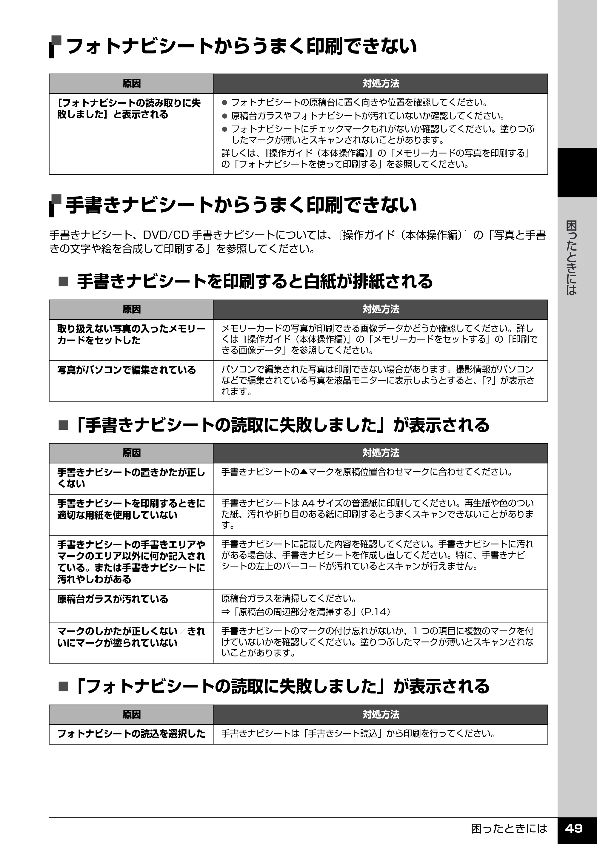 キヤノン PIXUS MP970 操作ガイド（お手入れ編） （PDF形式／13.16Mバイト） — フォトナビシートからうまく印刷できない — 原本ページ — 50ページ