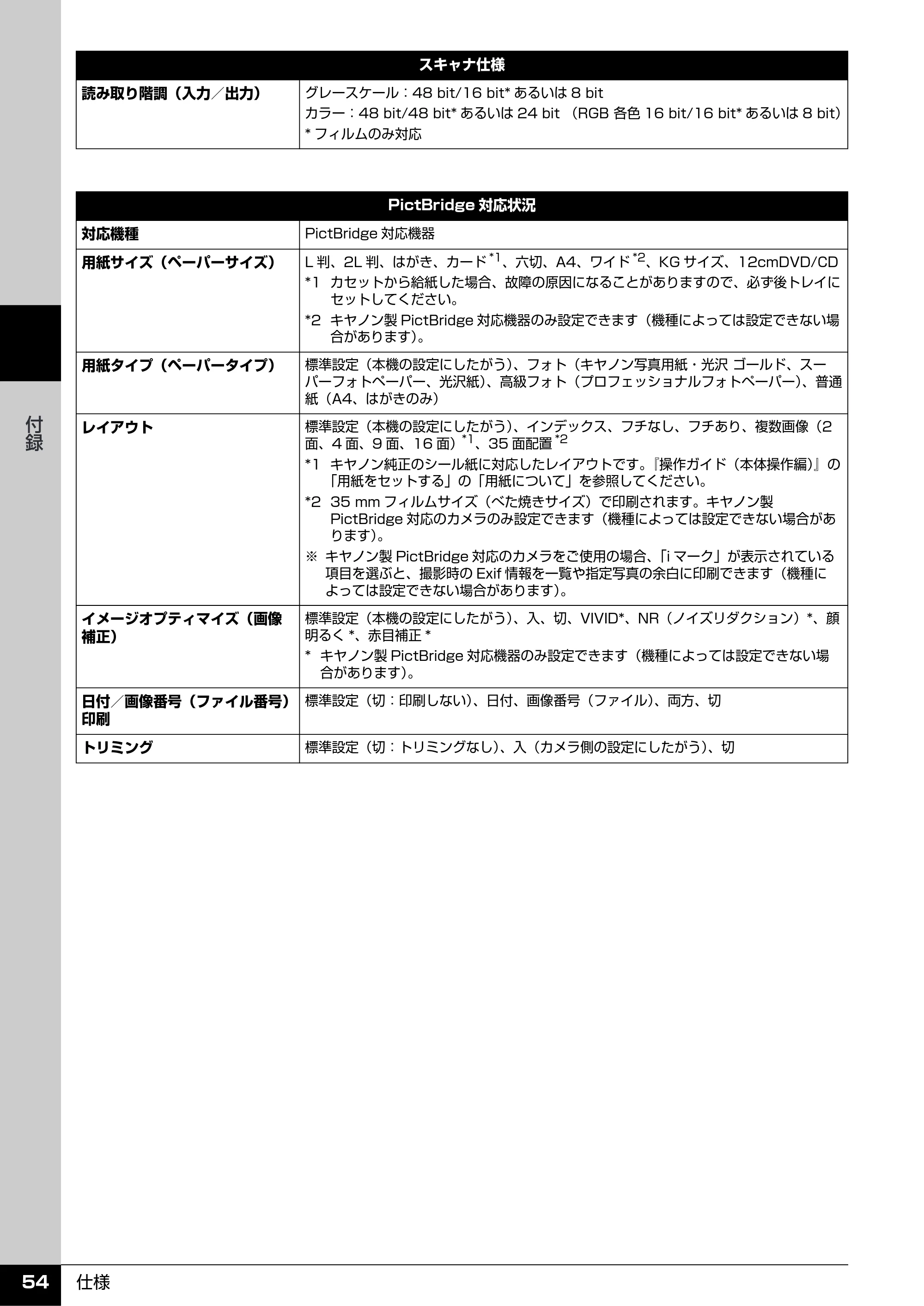 キヤノン PIXUS MP970 操作ガイド（お手入れ編） （PDF形式／13.16Mバイト） — 原本ページ — 55ページ