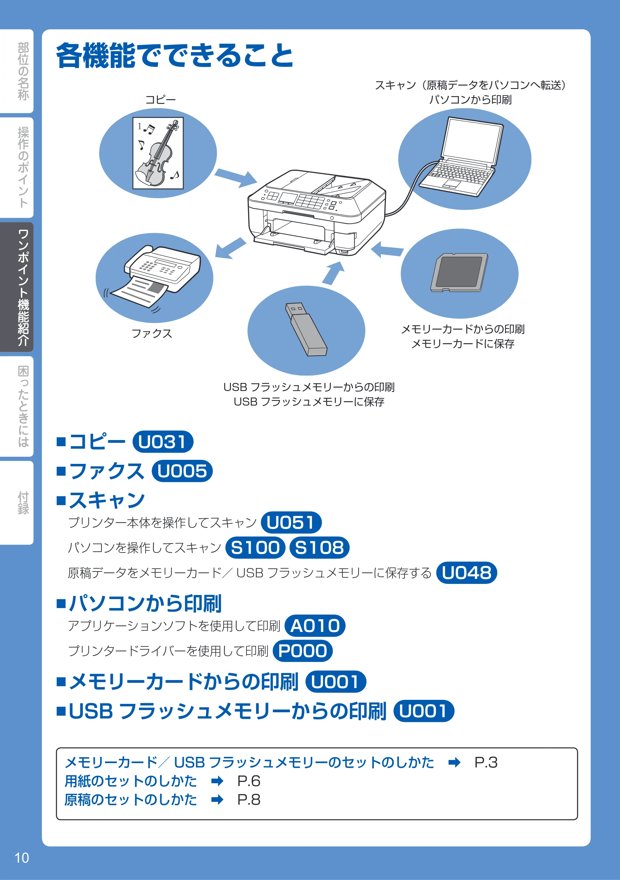 キヤノン PIXUS MX893 PIXUS 早わかり（PDF：6.18MB） — ワンポイント機能紹介 — 原本ページ — 12ページ