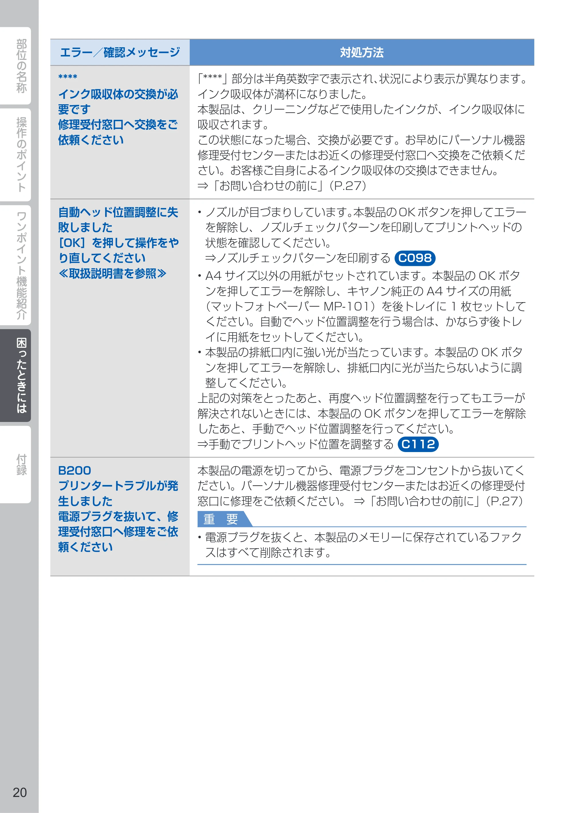 キヤノン PIXUS MX893 PIXUS 早わかり(PDF:6.18MB) — 原本ページ — 22ページ