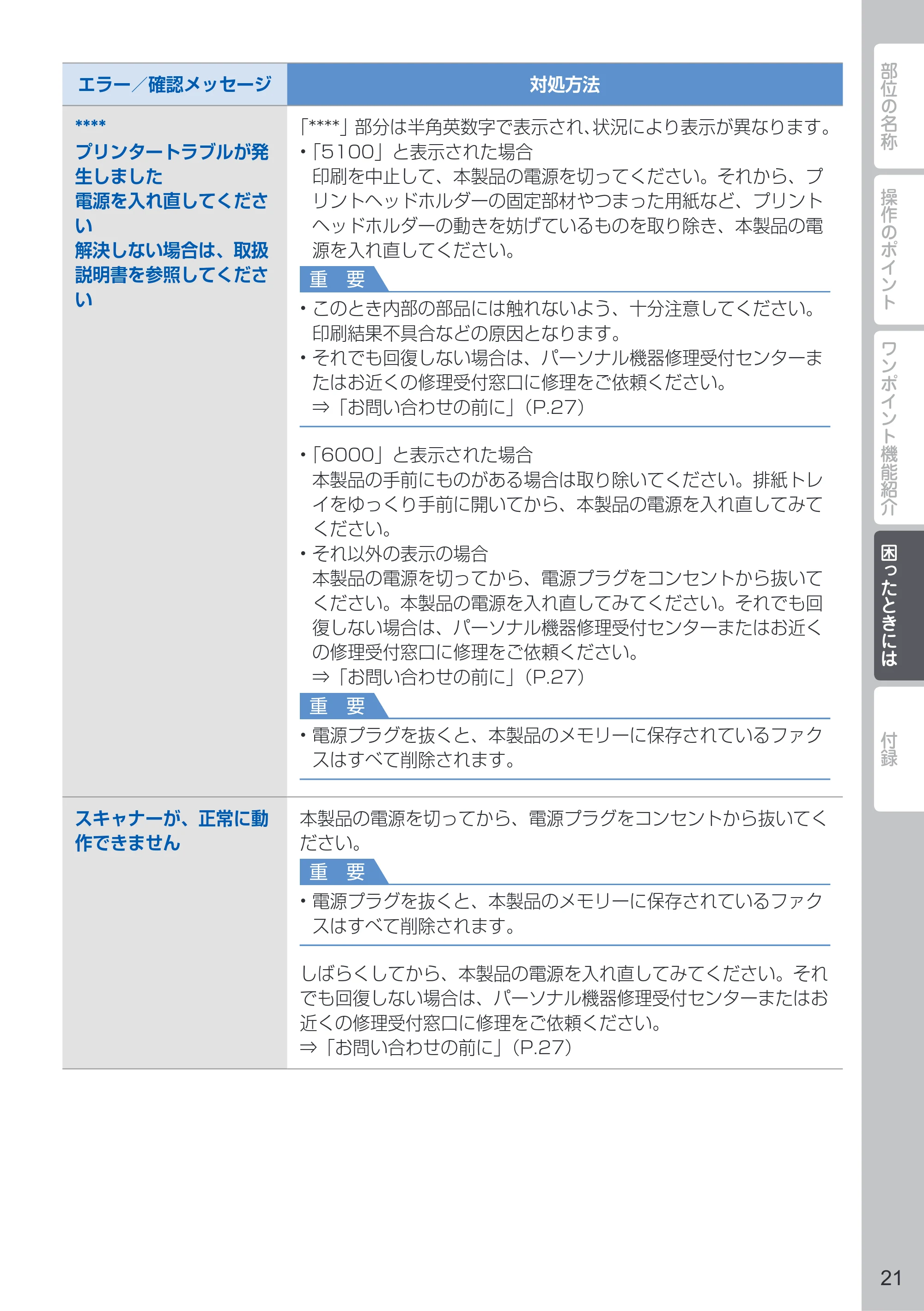 キヤノン PIXUS MX893 PIXUS 早わかり(PDF:6.18MB) — 原本ページ — 23ページ