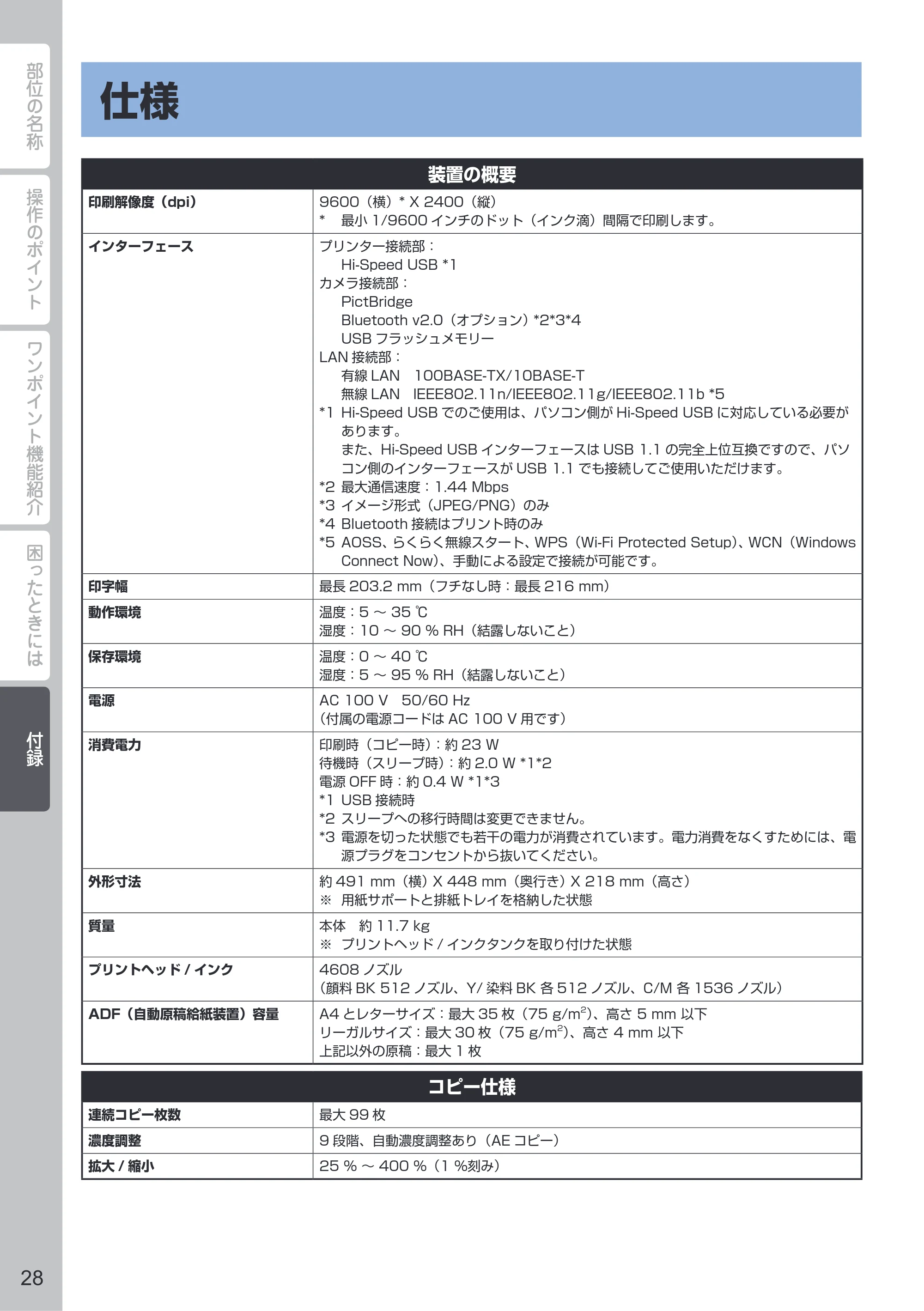 キヤノン PIXUS MX893 PIXUS 早わかり(PDF:6.18MB) — 付録 — 原本ページ — 30ページ