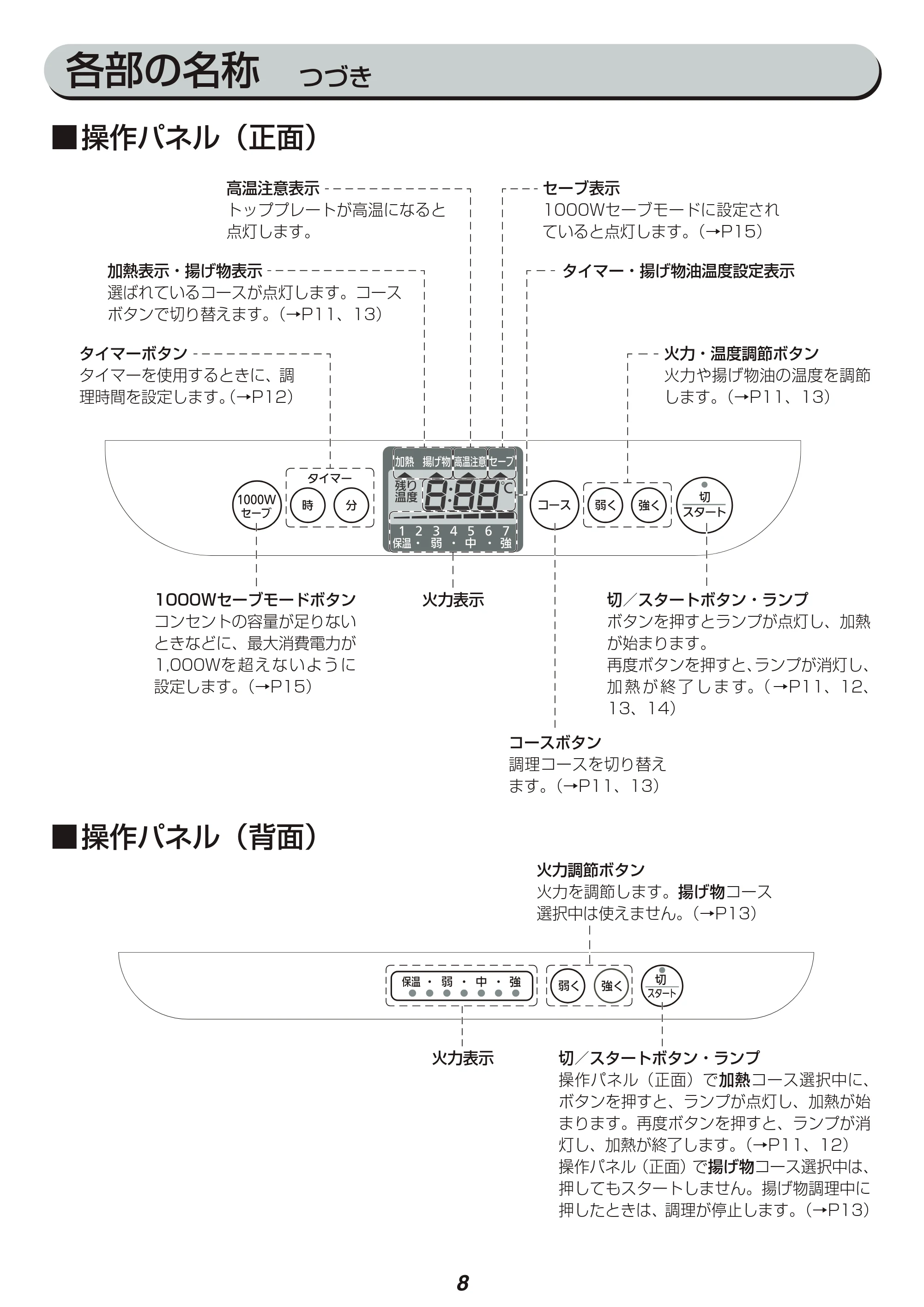アイリスオーヤマ IHC-T61 取扱説明書 — 原本ページ — 8ページ