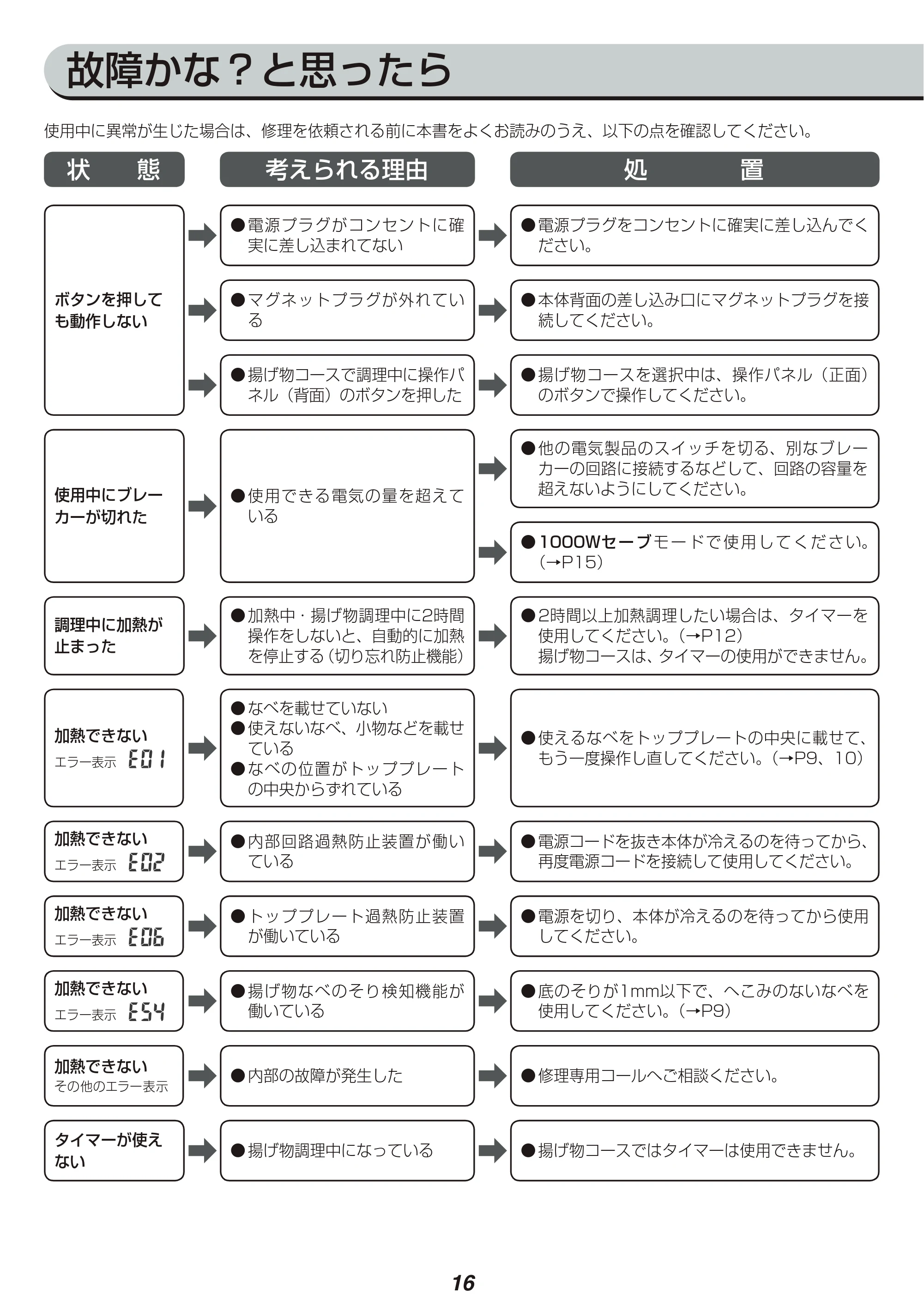 アイリスオーヤマ IHC-T61 取扱説明書 — 原本ページ — 16ページ