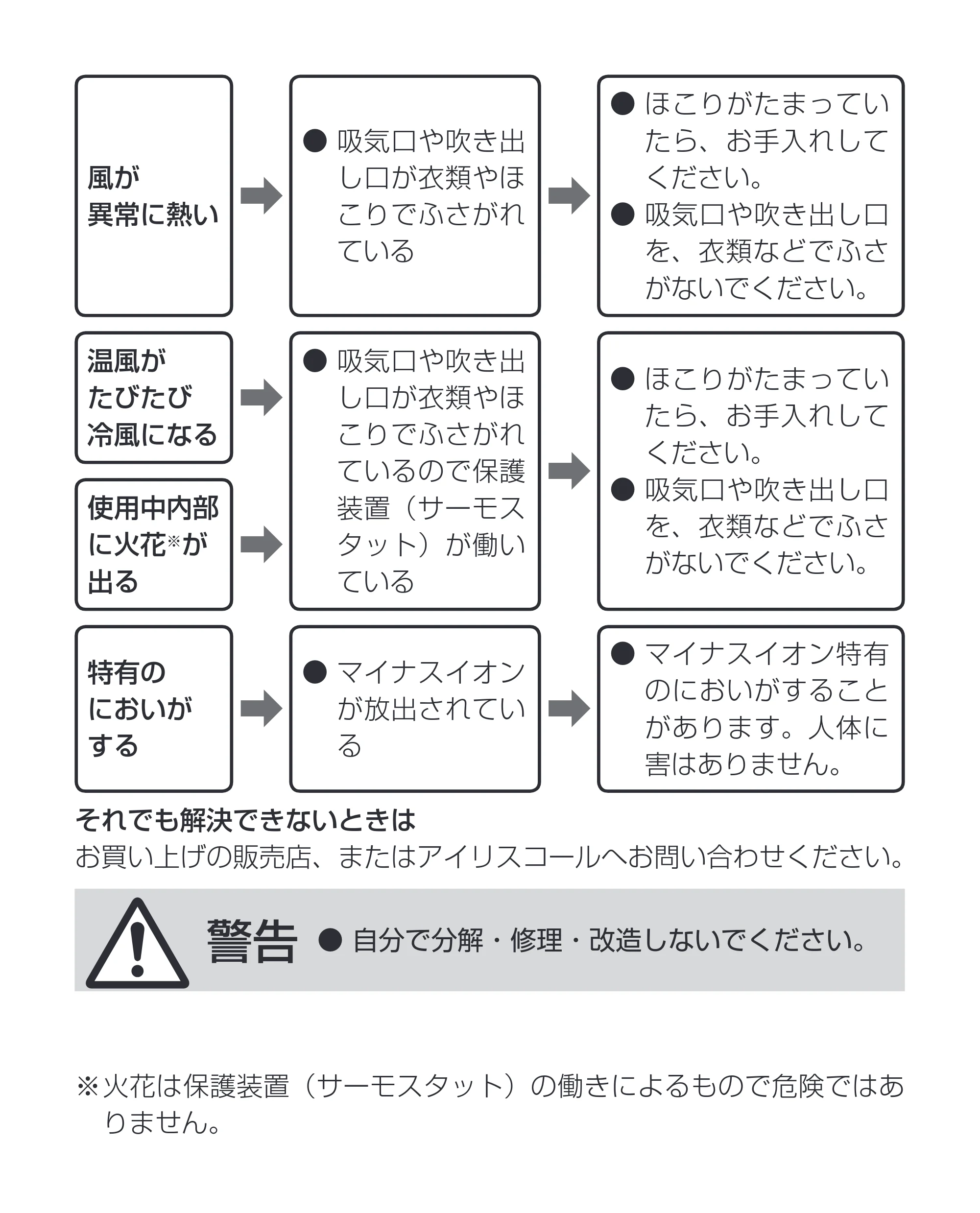 アイリスオーヤマ HDR-E1 取扱説明書 — 原本ページ — 15ページ
