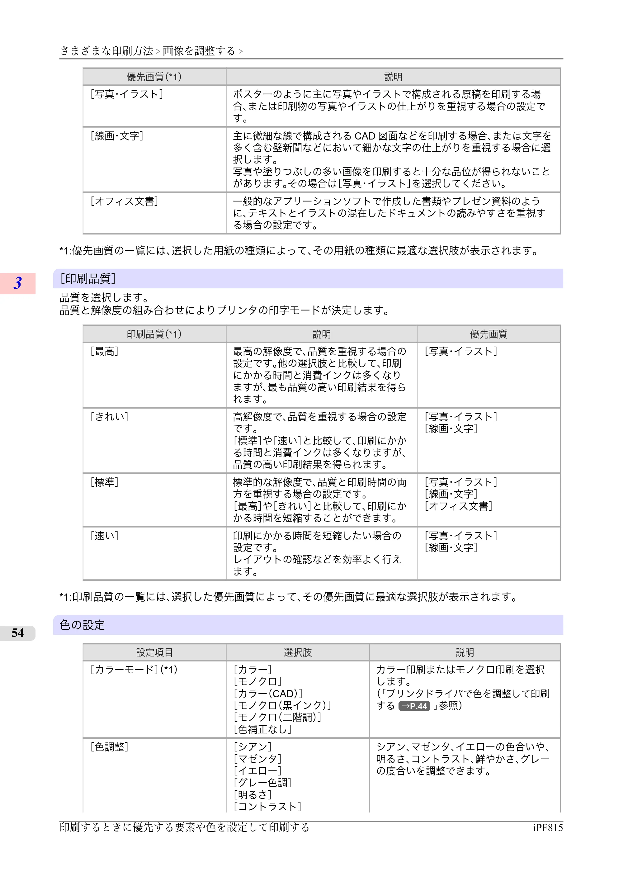 キヤノン iPF815/825 ユーザーズマニュアル （iPF815用） （PDF形式／42Mバイト） — 原本ページ — 70ページ