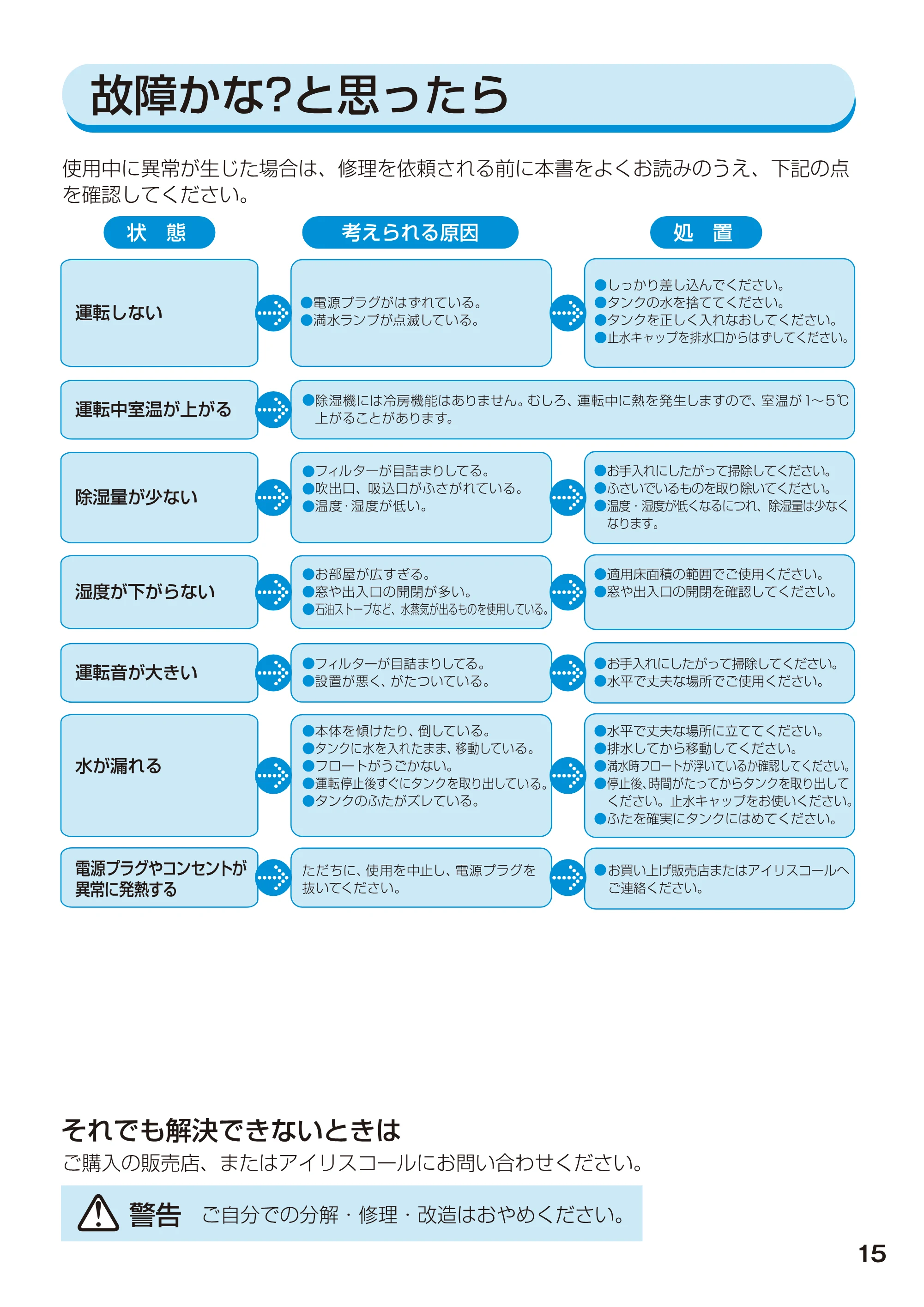 アイリスオーヤマ EJC-65 取扱説明書 — 原本ページ — 15ページ
