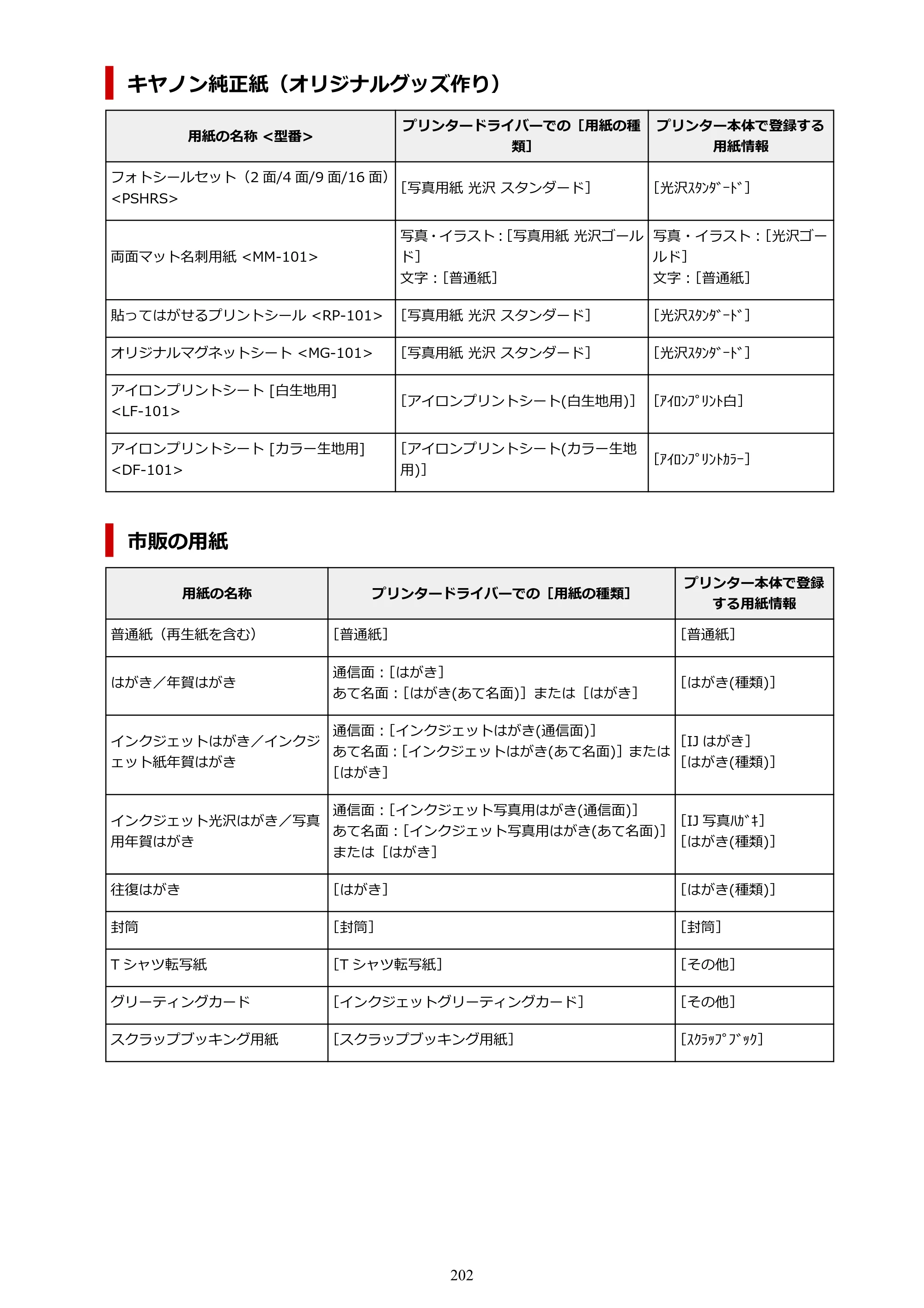 キヤノン PIXUS TS5430 オンラインマニュアル PDF版（Windows版） — 原本ページ — 202ページ