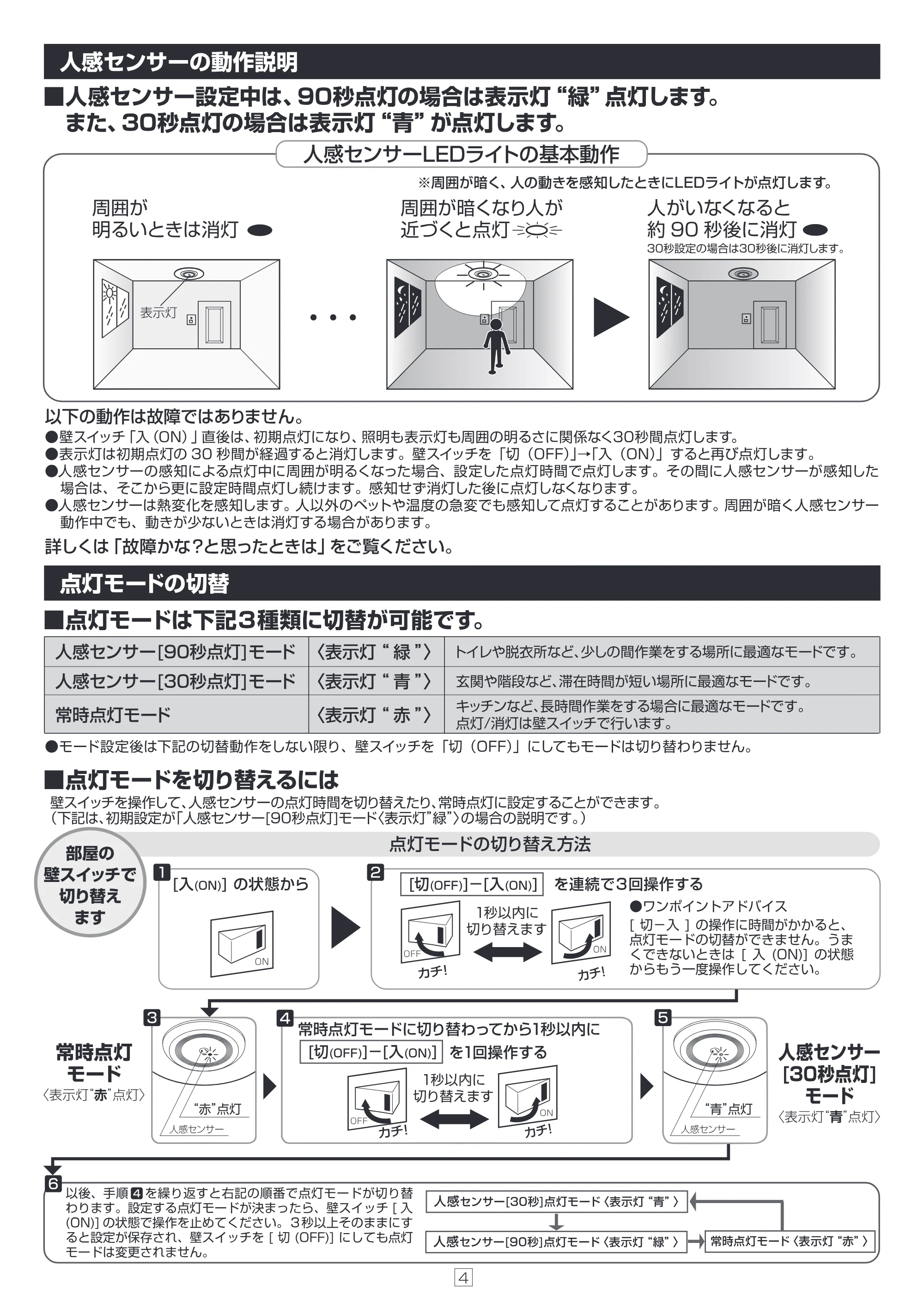 アイリスオーヤマ SCL-150LMS-LGP 取扱説明書 — 原本ページ — 4ページ