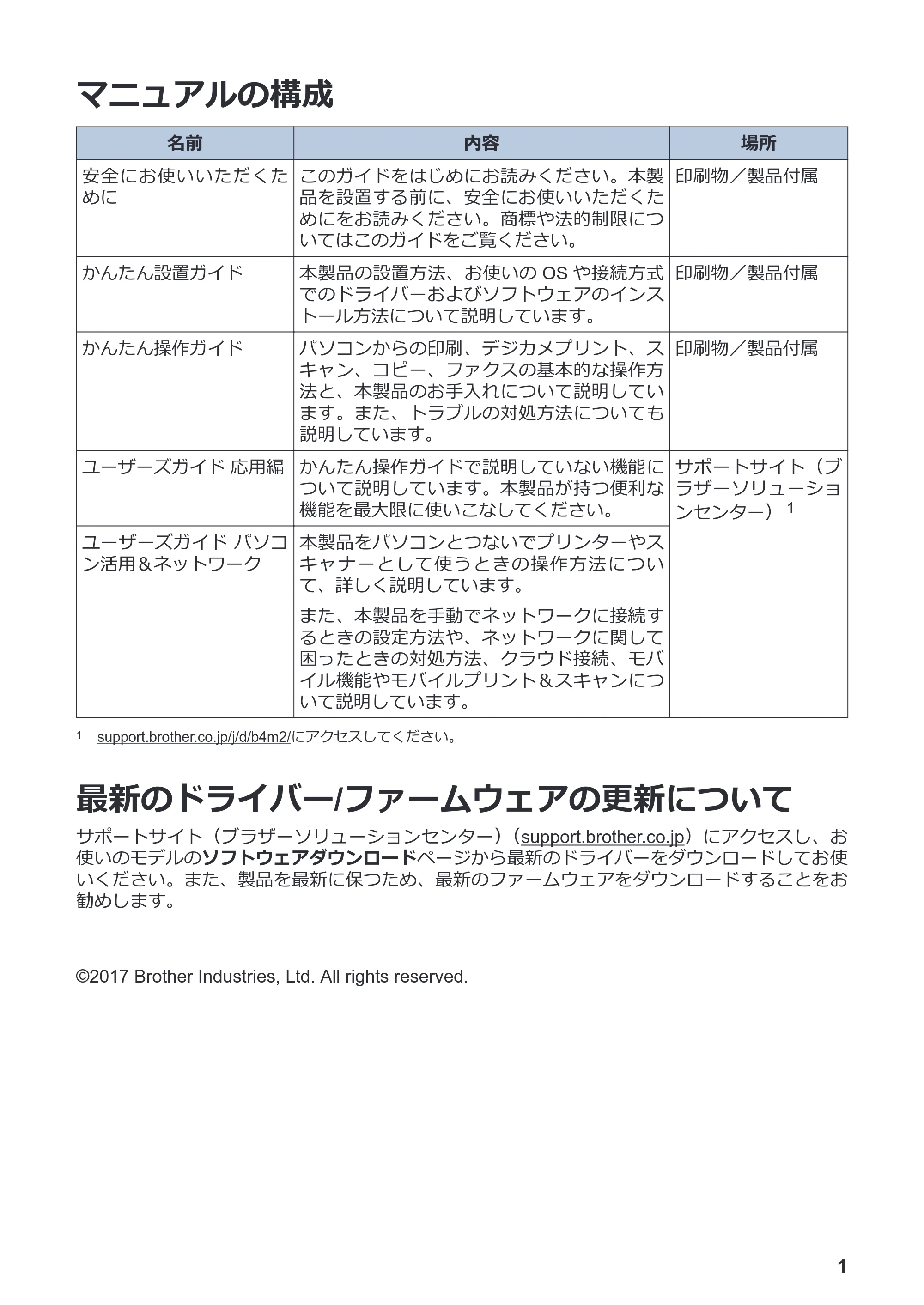 ブラザー DCP-J572N / DCP-J972N / DCP-J973N-B/W かんたん操作ガイド — マニュアルの構成 — 原本ページ — 2ページ