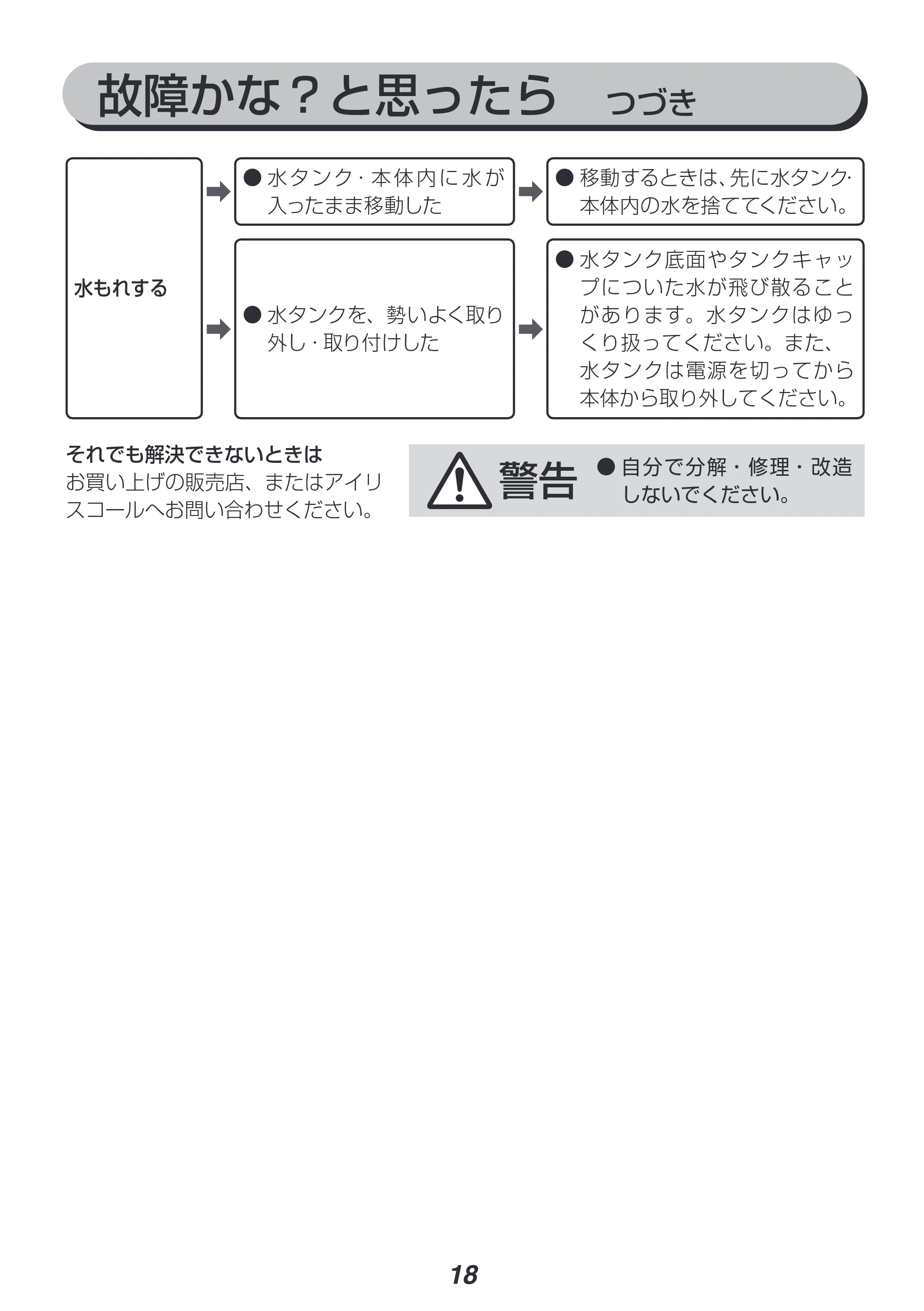 アイリスオーヤマ UHM-280C 取扱説明書 — 原本ページ — 18ページ