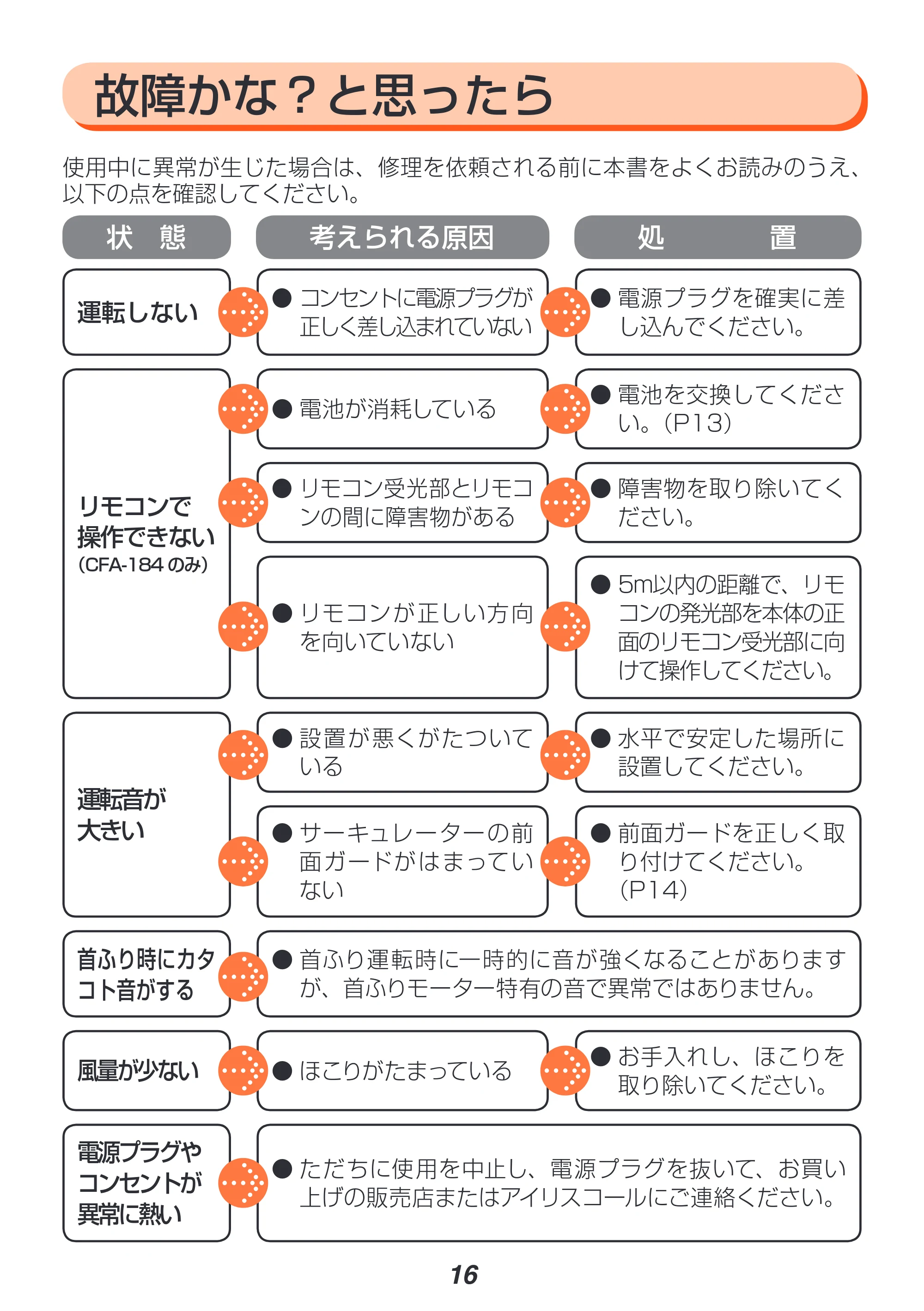 アイリスオーヤマ CFA-184 取扱説明書 — 原本ページ — 16ページ