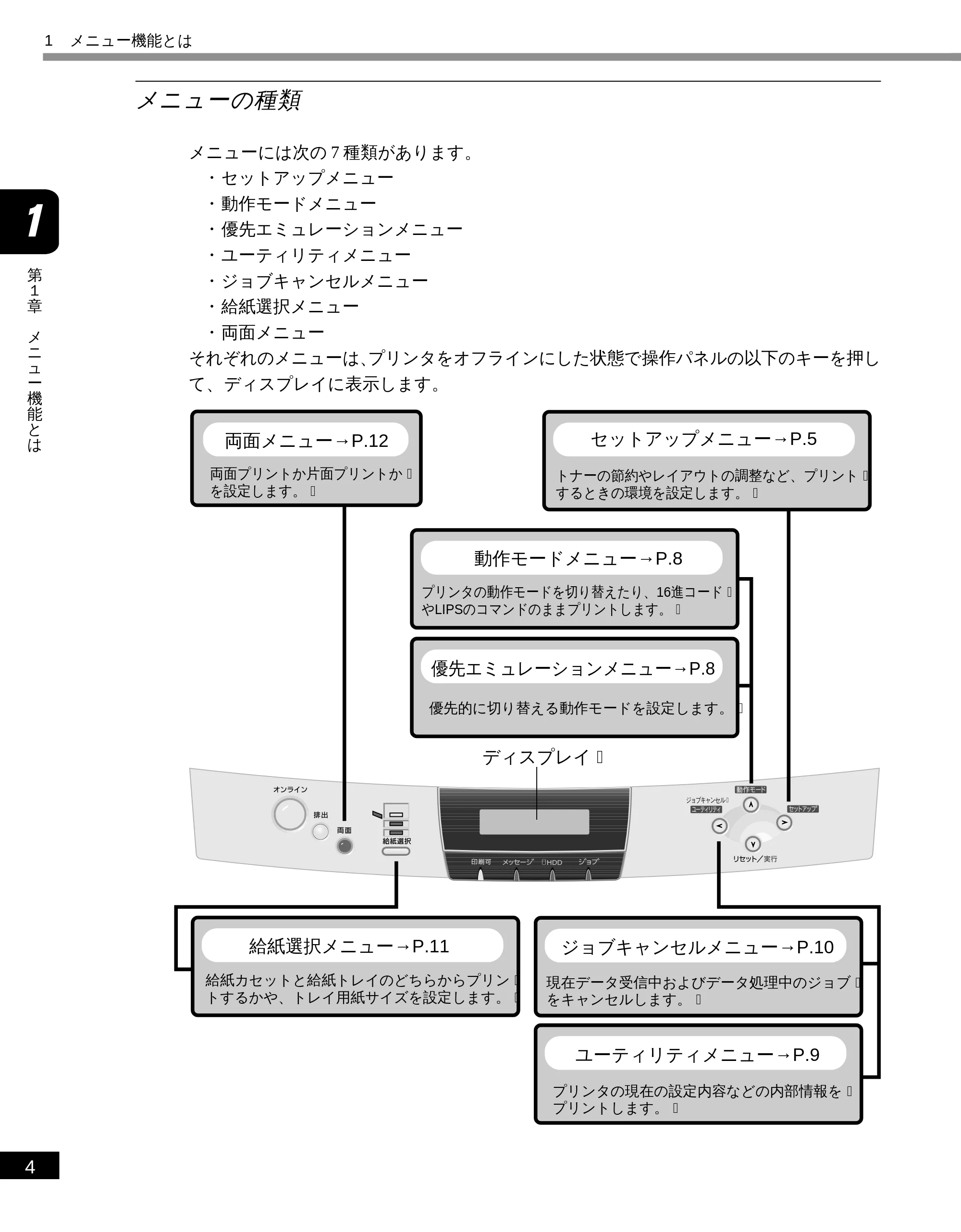 キヤノン LBP-1810 LIPS機能ガイド （PDF形式／3.76Mバイト） — メニューの種類 — 原本ページ — 16ページ