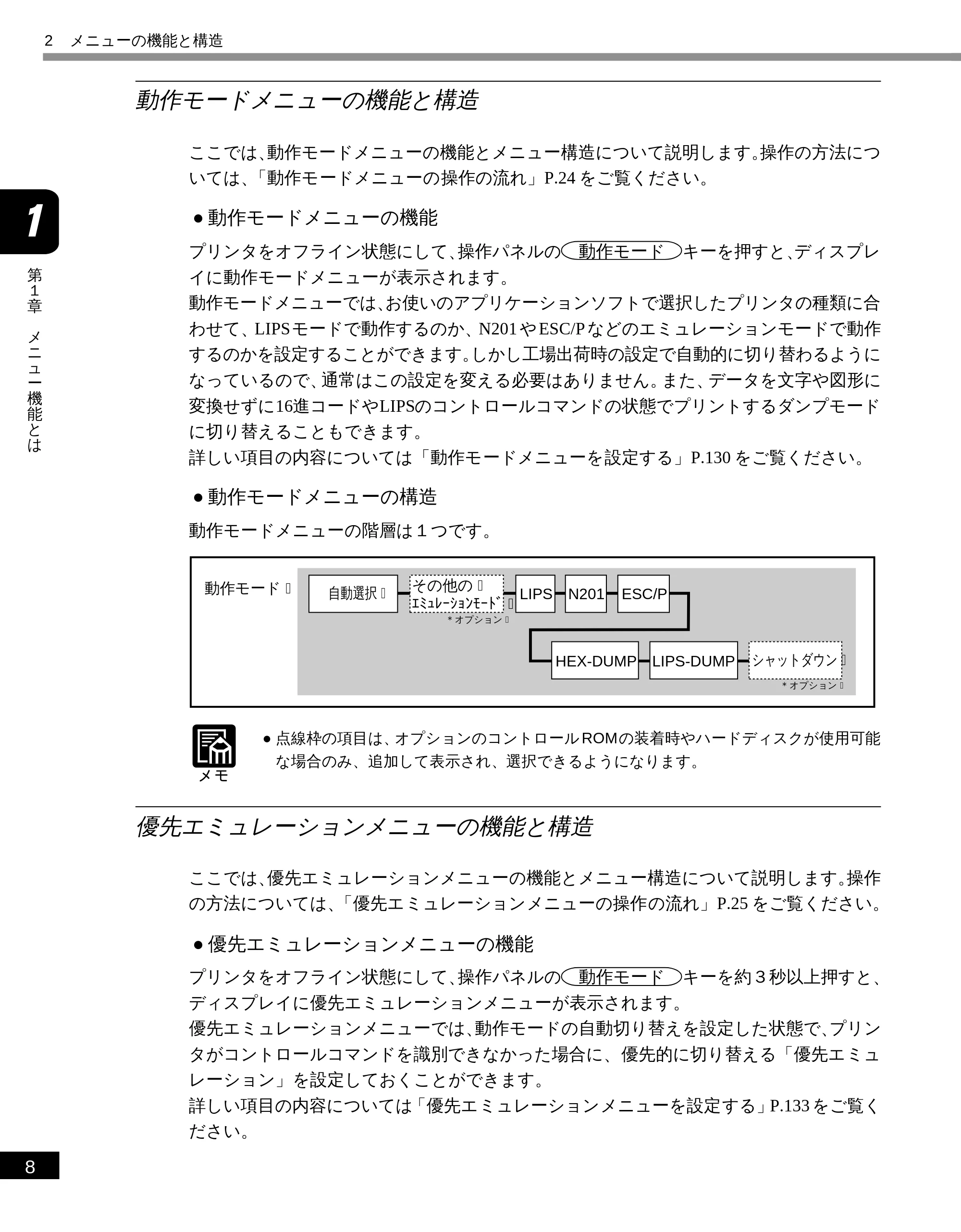 キヤノン LBP-1810 LIPS機能ガイド （PDF形式／3.76Mバイト） — 動作モードメニューの機能と構造 — 原本ページ — 20ページ