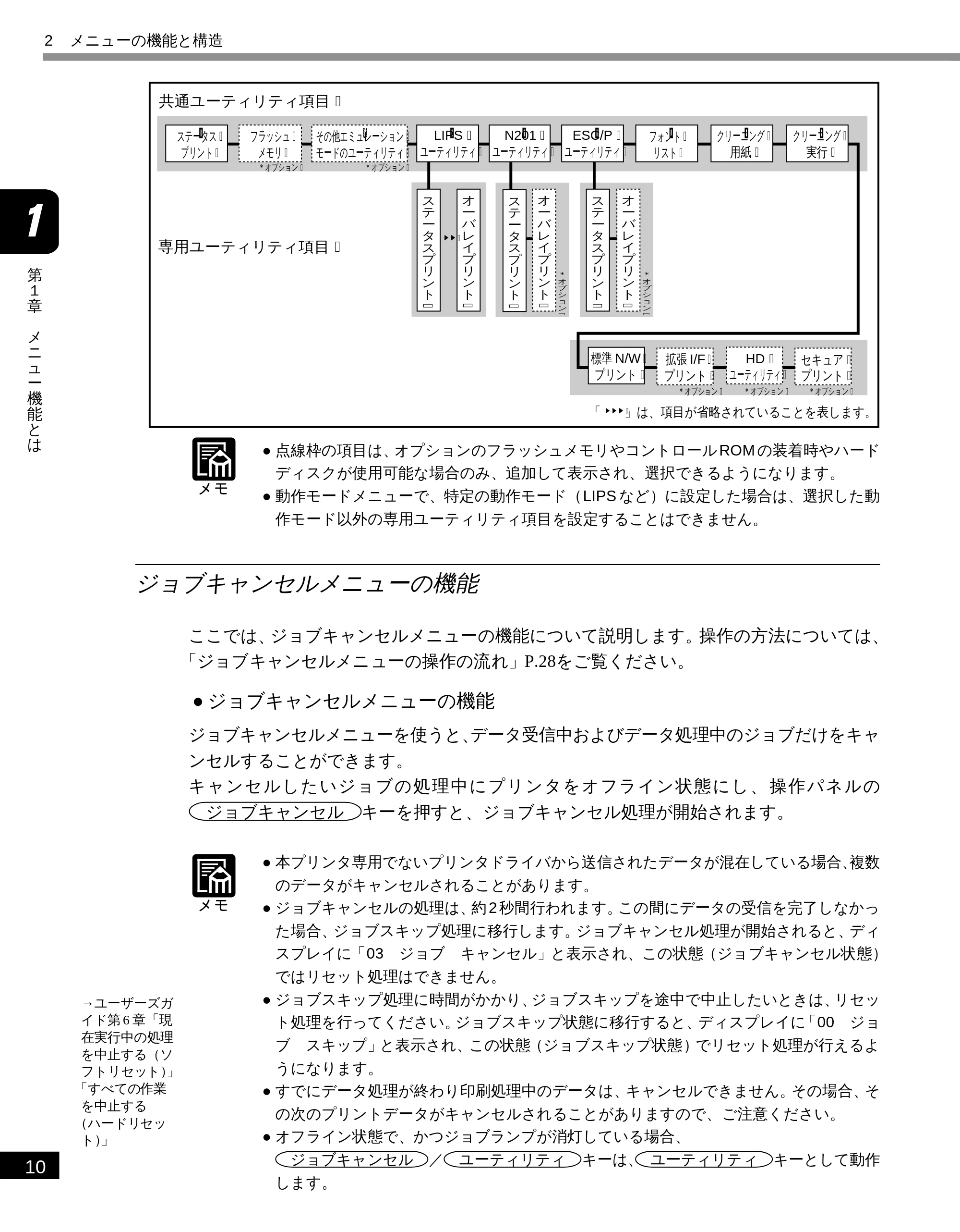 キヤノン LBP-1810 LIPS機能ガイド （PDF形式／3.76Mバイト） — ジョブキャンセルメニューの機能 — 原本ページ — 22ページ