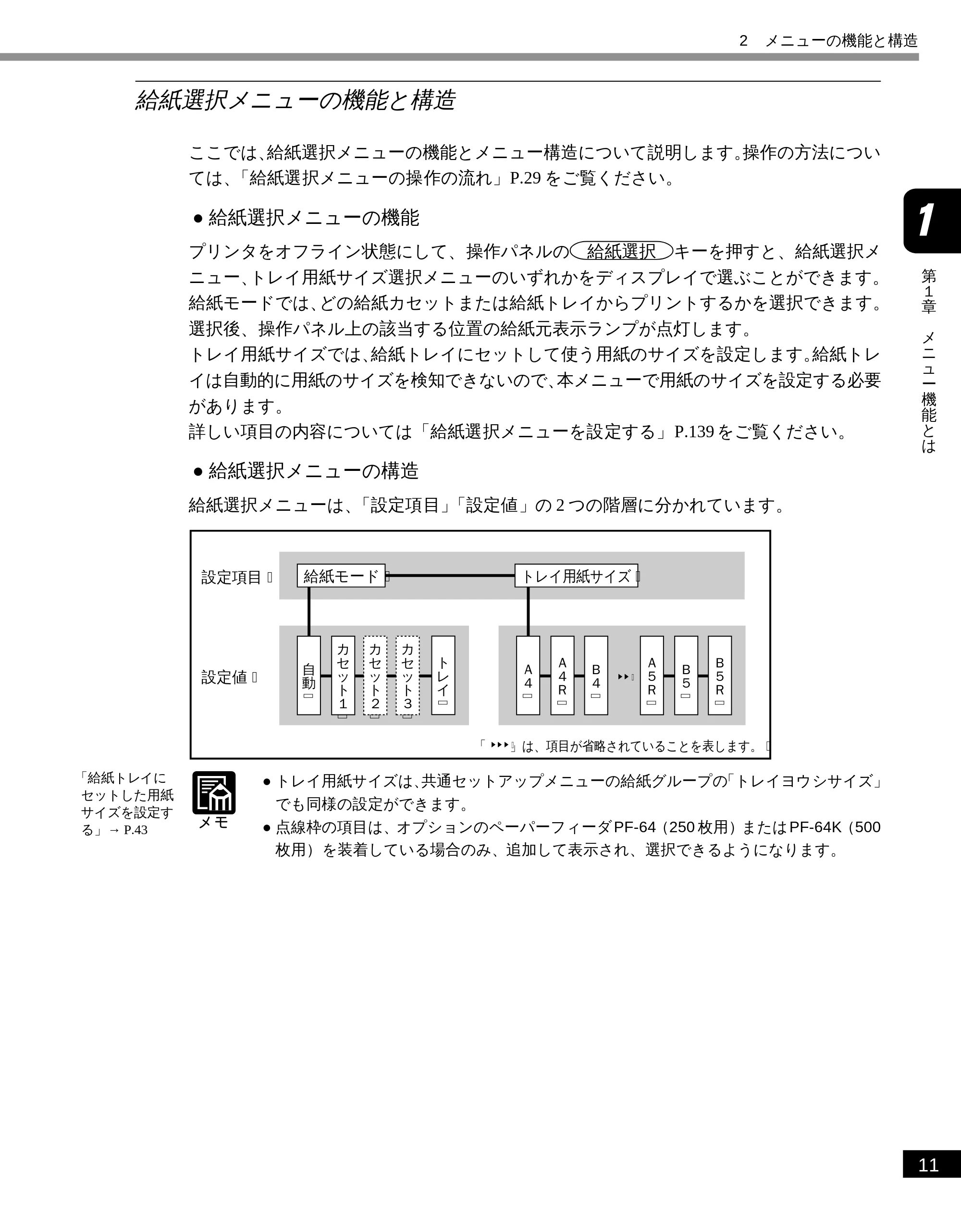キヤノン LBP-1810 LIPS機能ガイド （PDF形式／3.76Mバイト） — 給紙選択メニューの機能と構造 — 原本ページ — 23ページ