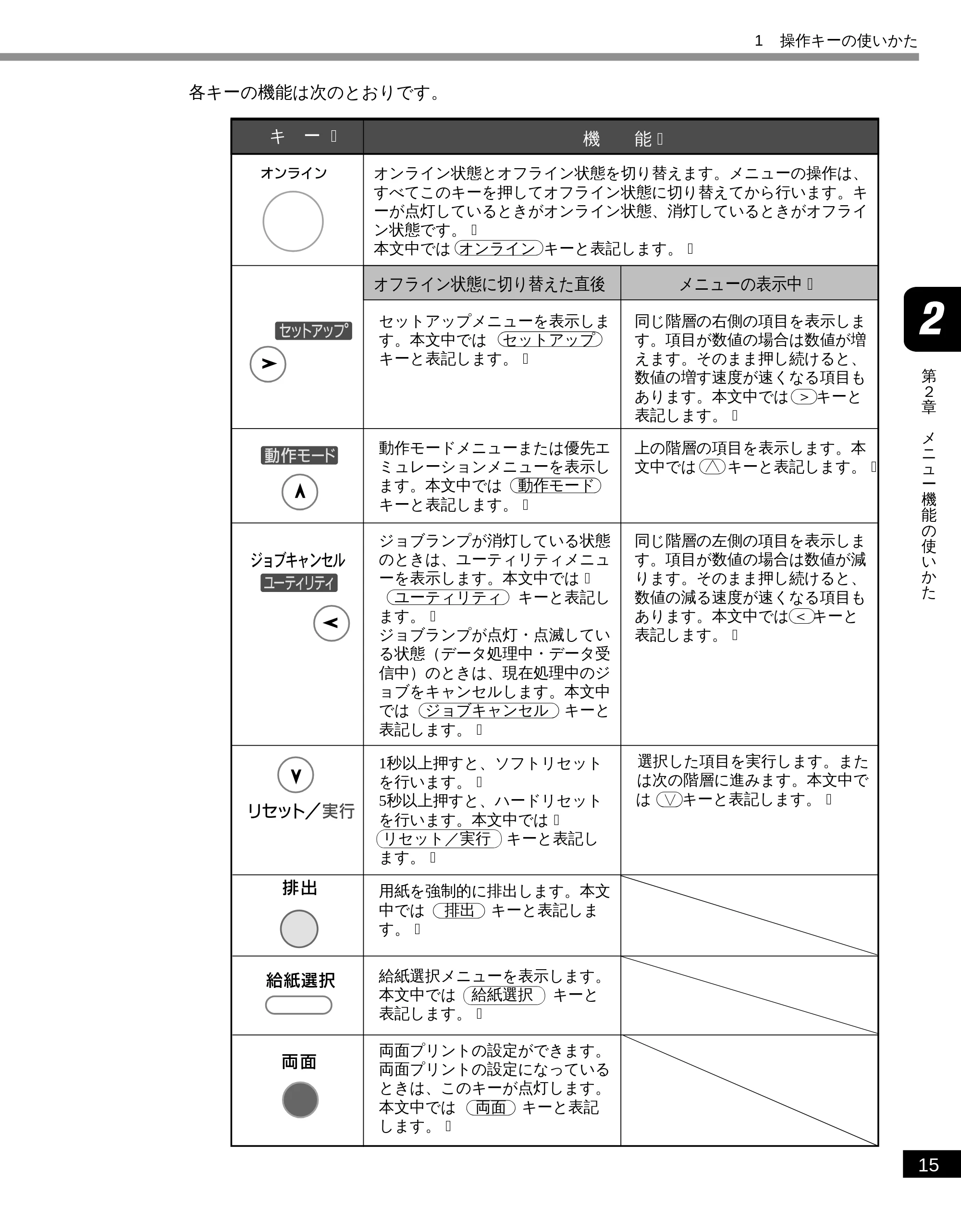 キヤノン LBP-1810 LIPS機能ガイド （PDF形式／3.76Mバイト） — 原本ページ — 27ページ