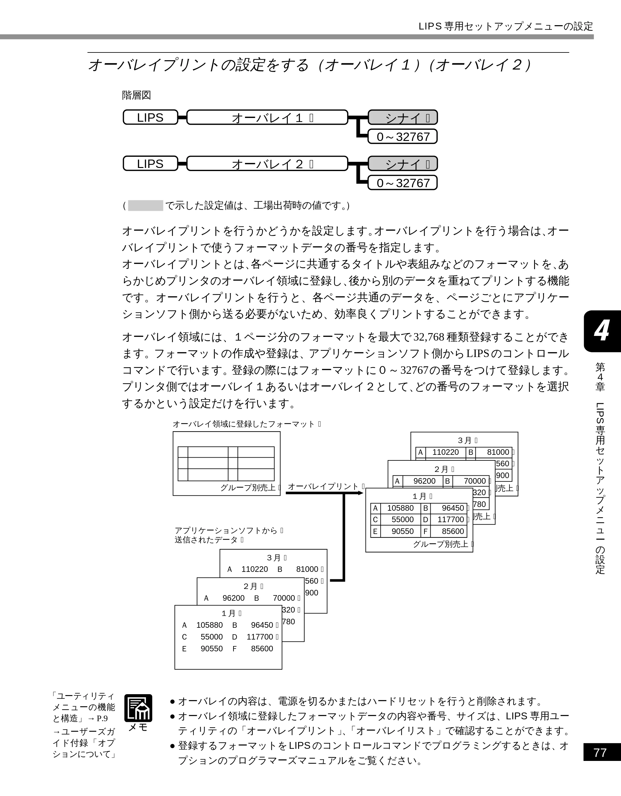 キヤノン LBP-1810 LIPS機能ガイド （PDF形式／3.76Mバイト） — オーバレイプリントの設定をする（オーバレイ１ ）（オーバレイ２ ） — 原本ページ — 88ページ