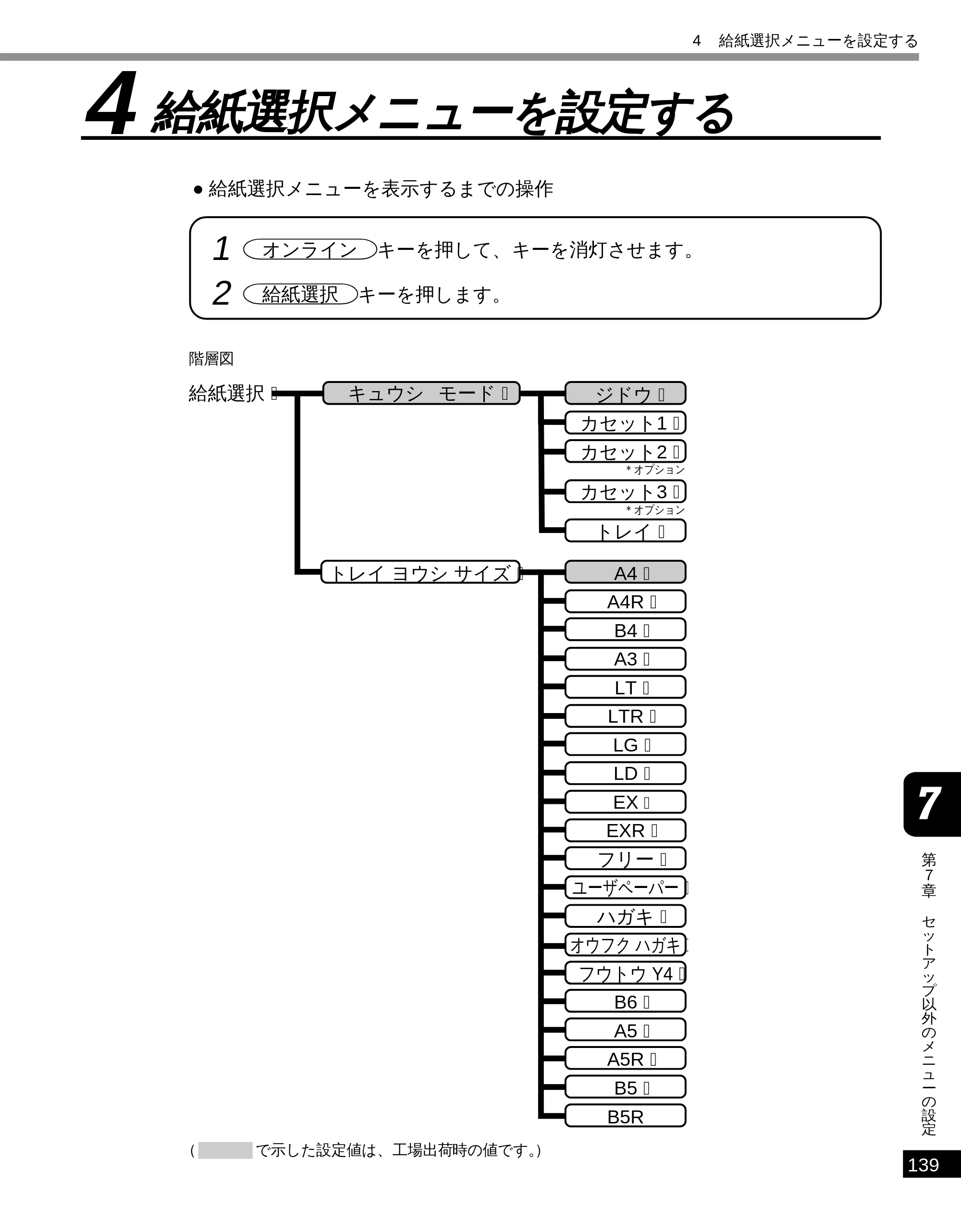 キヤノン LBP-1810 LIPS機能ガイド （PDF形式／3.76Mバイト） — 4 給紙選択メニューを設定する — 原本ページ — 150ページ