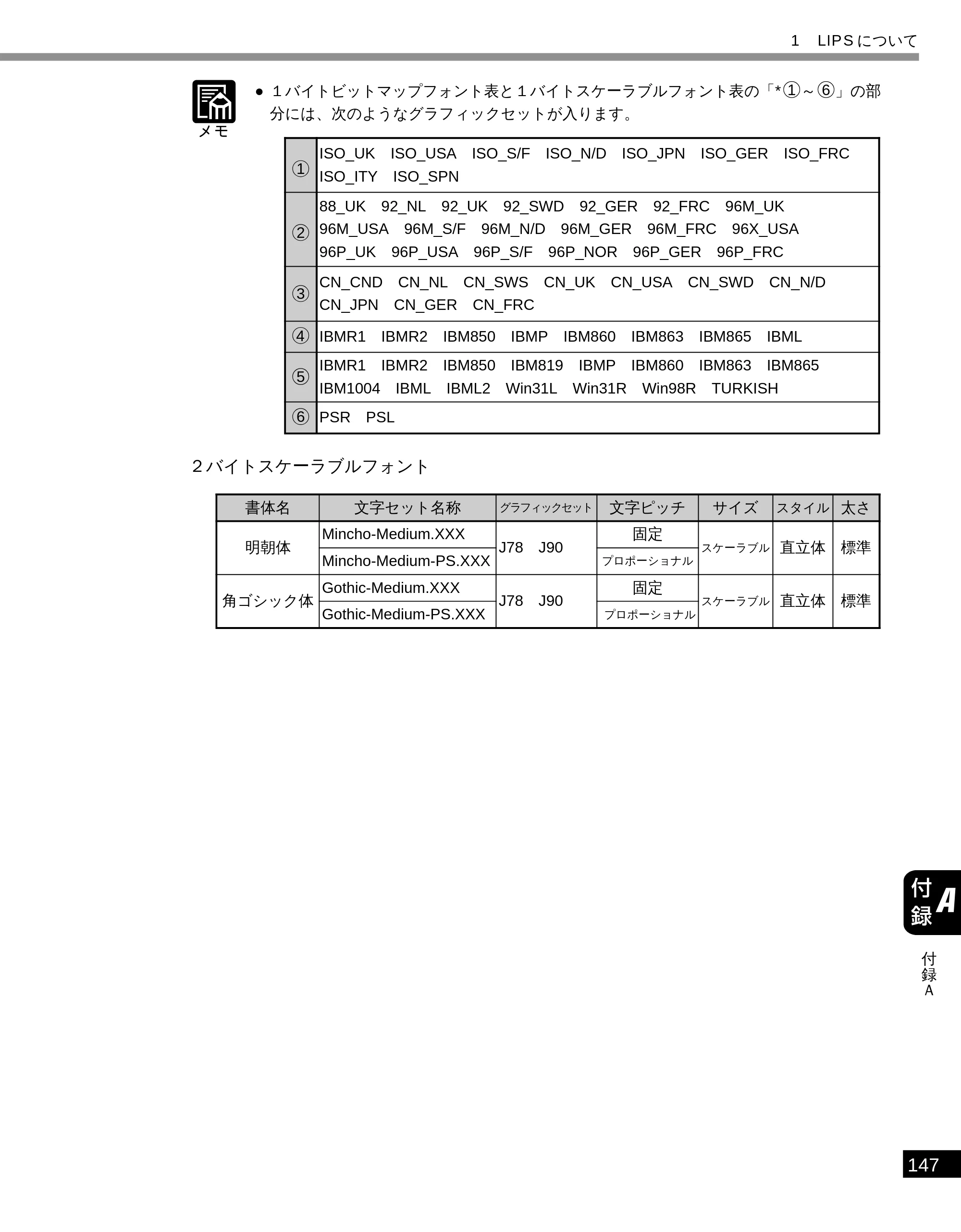 キヤノン LBP-1810 LIPS機能ガイド （PDF形式／3.76Mバイト） — 原本ページ — 158ページ
