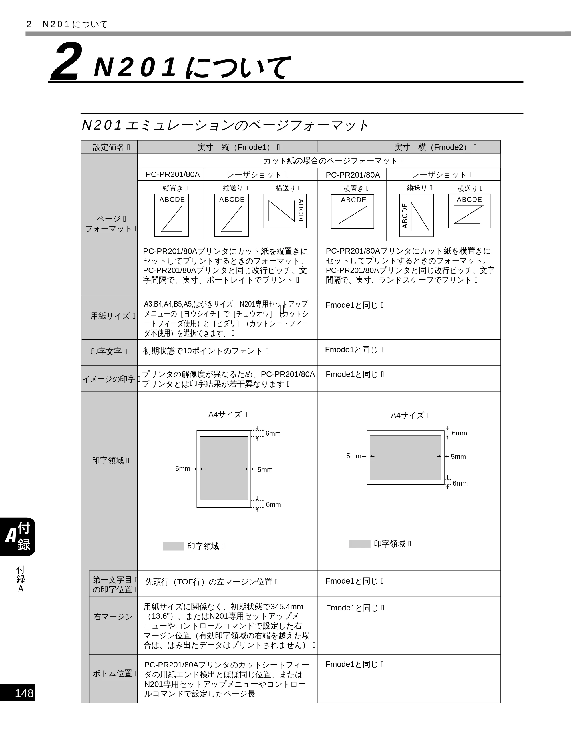 キヤノン LBP-1810 LIPS機能ガイド （PDF形式／3.76Mバイト） — 2 N201 について — 原本ページ — 159ページ