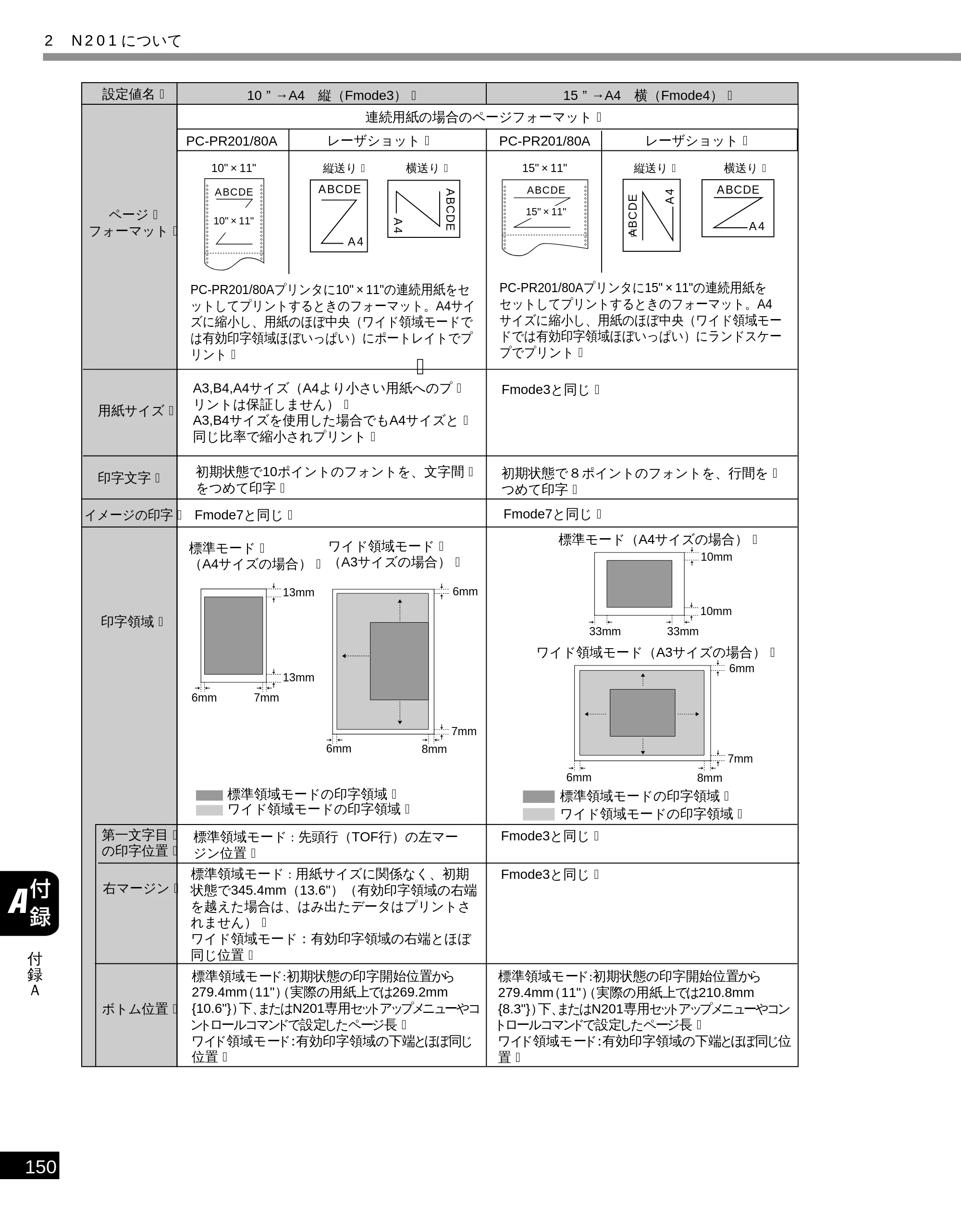 キヤノン LBP-1810 LIPS機能ガイド （PDF形式／3.76Mバイト） — 原本ページ — 161ページ