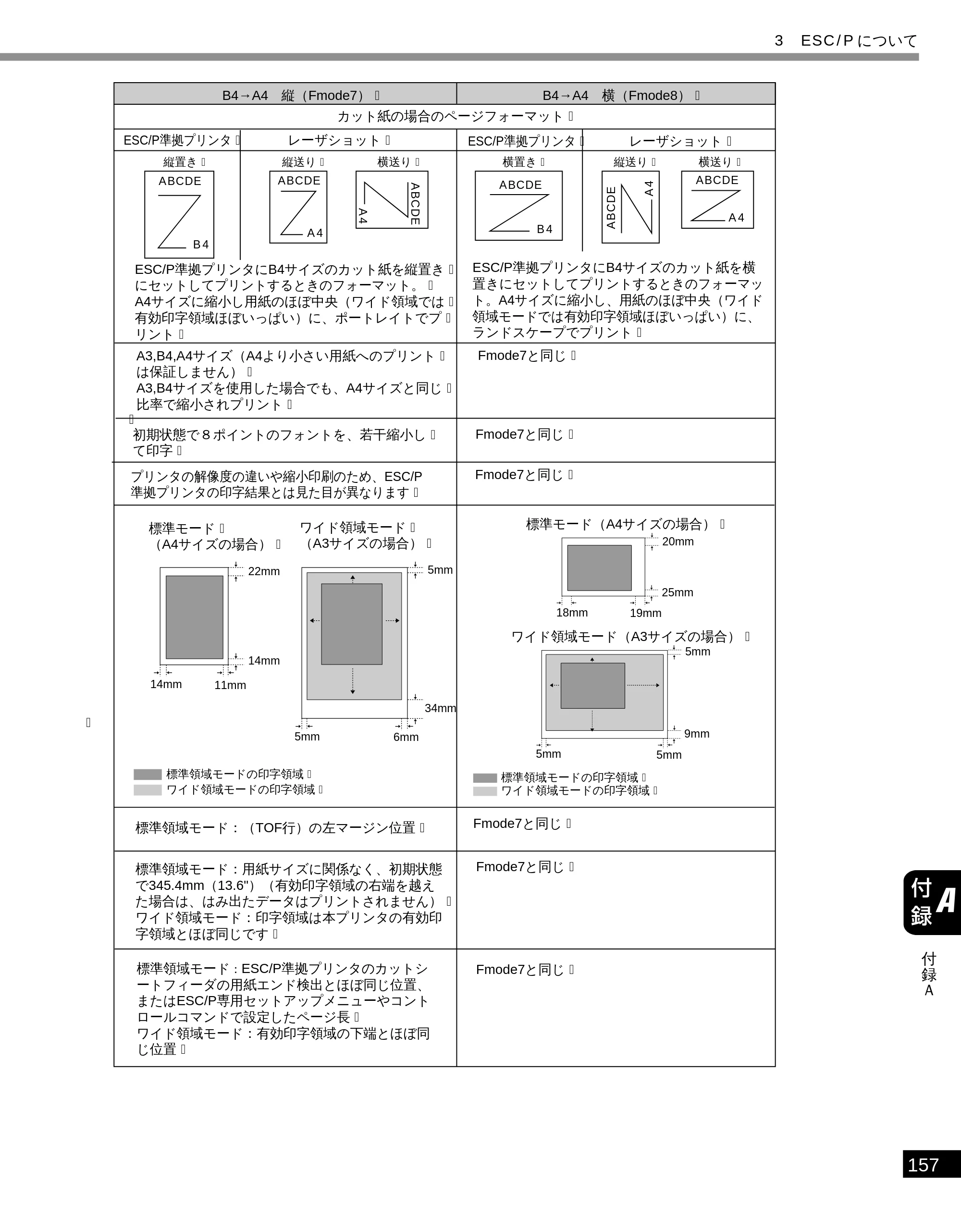 キヤノン LBP-1810 LIPS機能ガイド （PDF形式／3.76Mバイト） — 原本ページ — 168ページ
