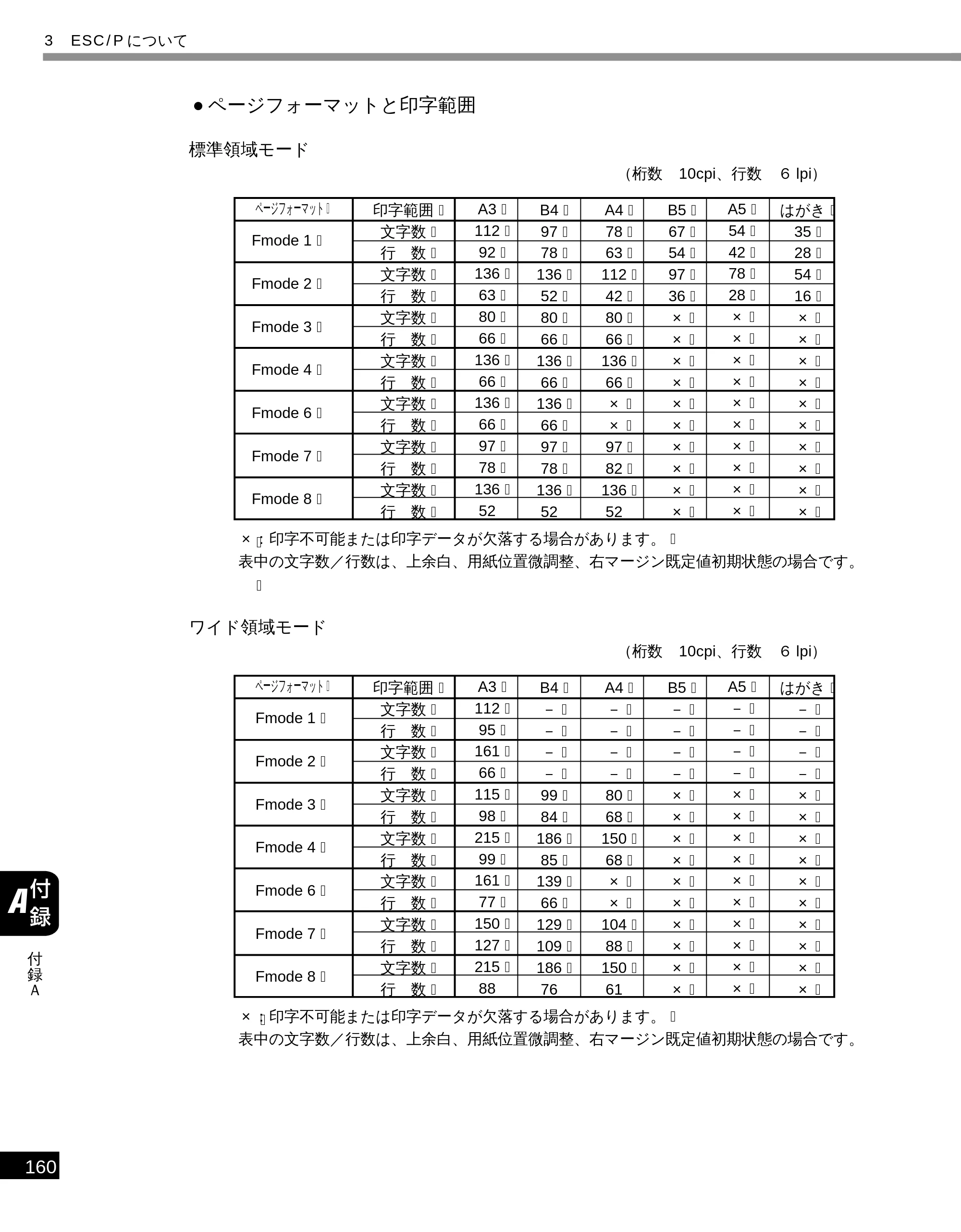 キヤノン LBP-1810 LIPS機能ガイド （PDF形式／3.76Mバイト） — 原本ページ — 171ページ