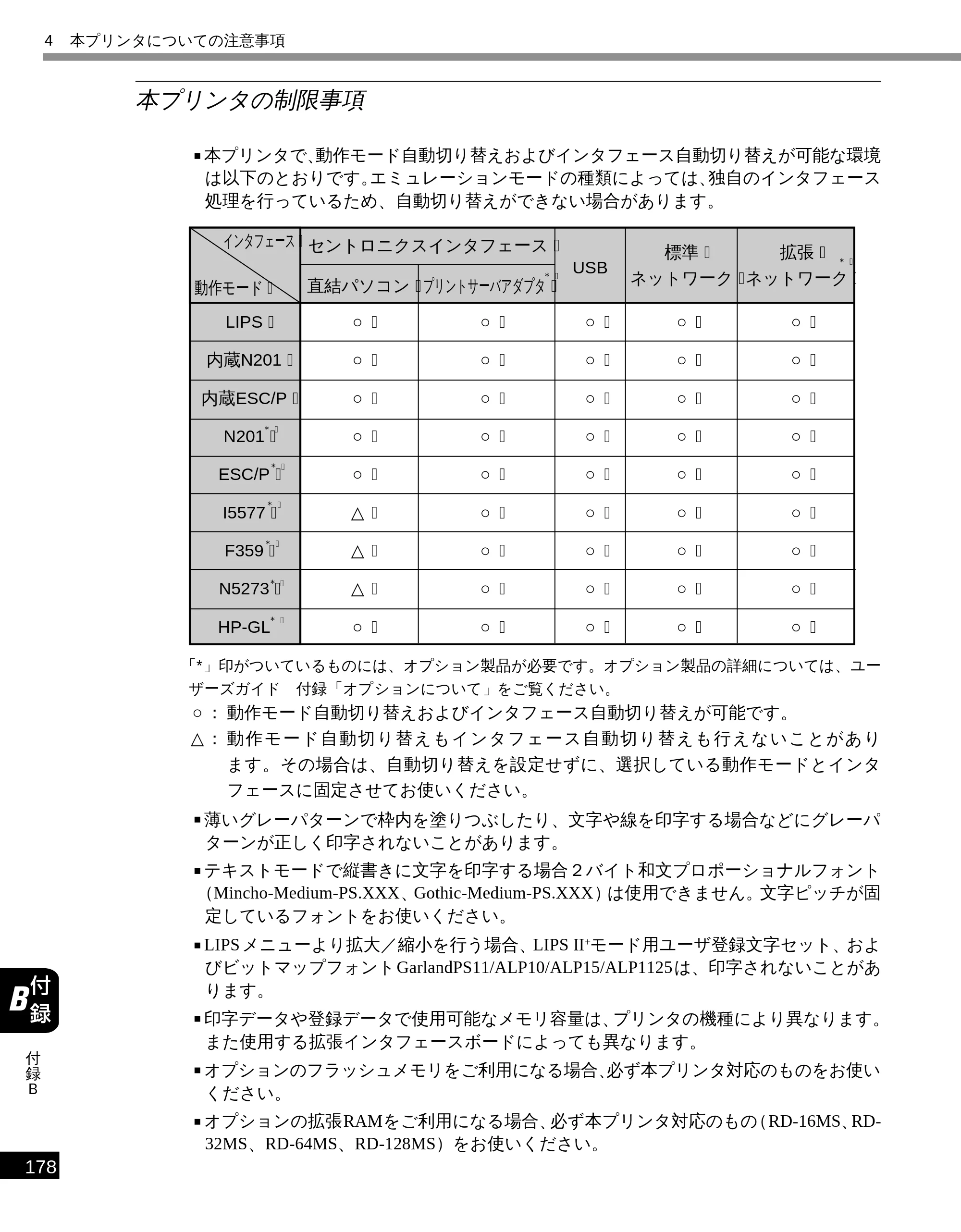 キヤノン LBP-1810 LIPS機能ガイド （PDF形式／3.76Mバイト） — 本プリンタの制限事項 — 原本ページ — 189ページ