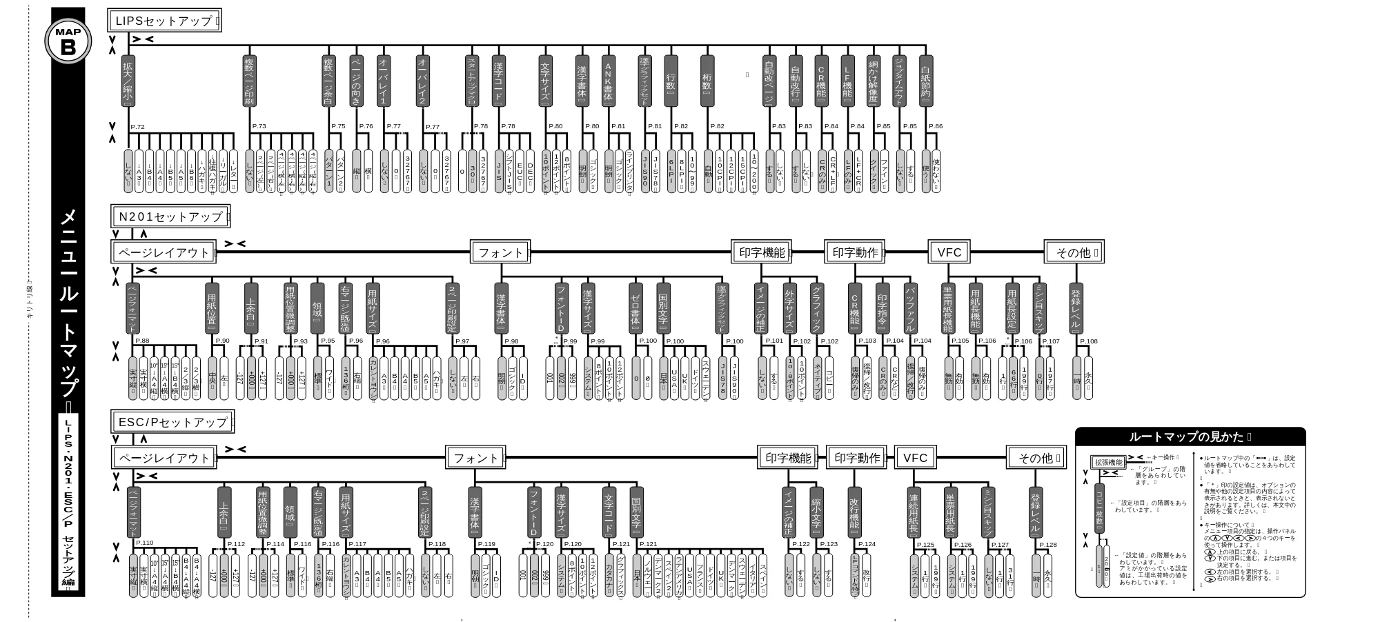 キヤノン LBP-1810 LIPS機能ガイド （PDF形式／3.76Mバイト） — メニュールートマップB — 原本ページ — 202ページ
