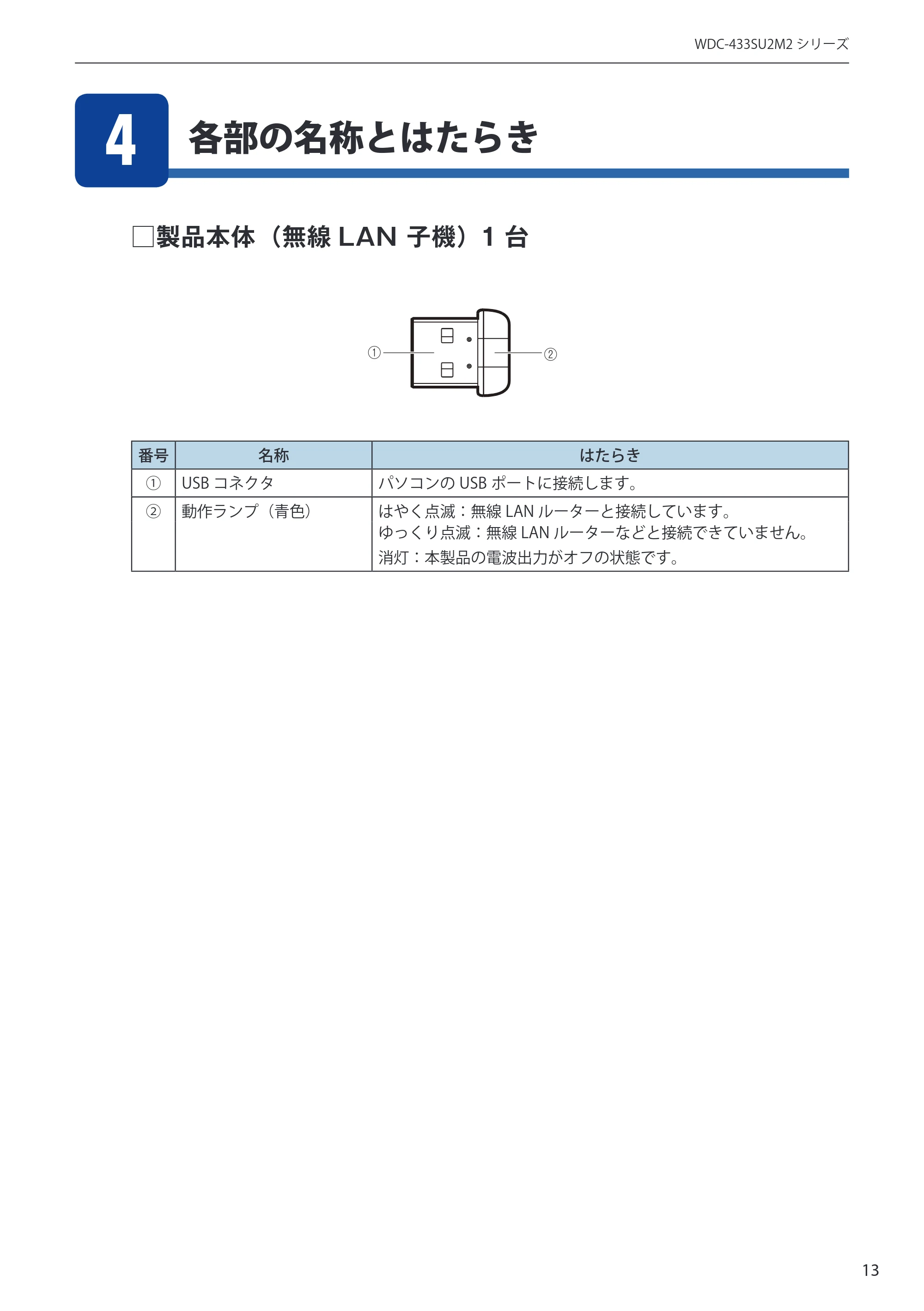 エレコム WDC-433SU2M2BK / WDC-433SU2M2WH 5.ユーザーズマニュアル(Mac版) — 各部の名称とはたらき 4 — 原本ページ — 13ページ