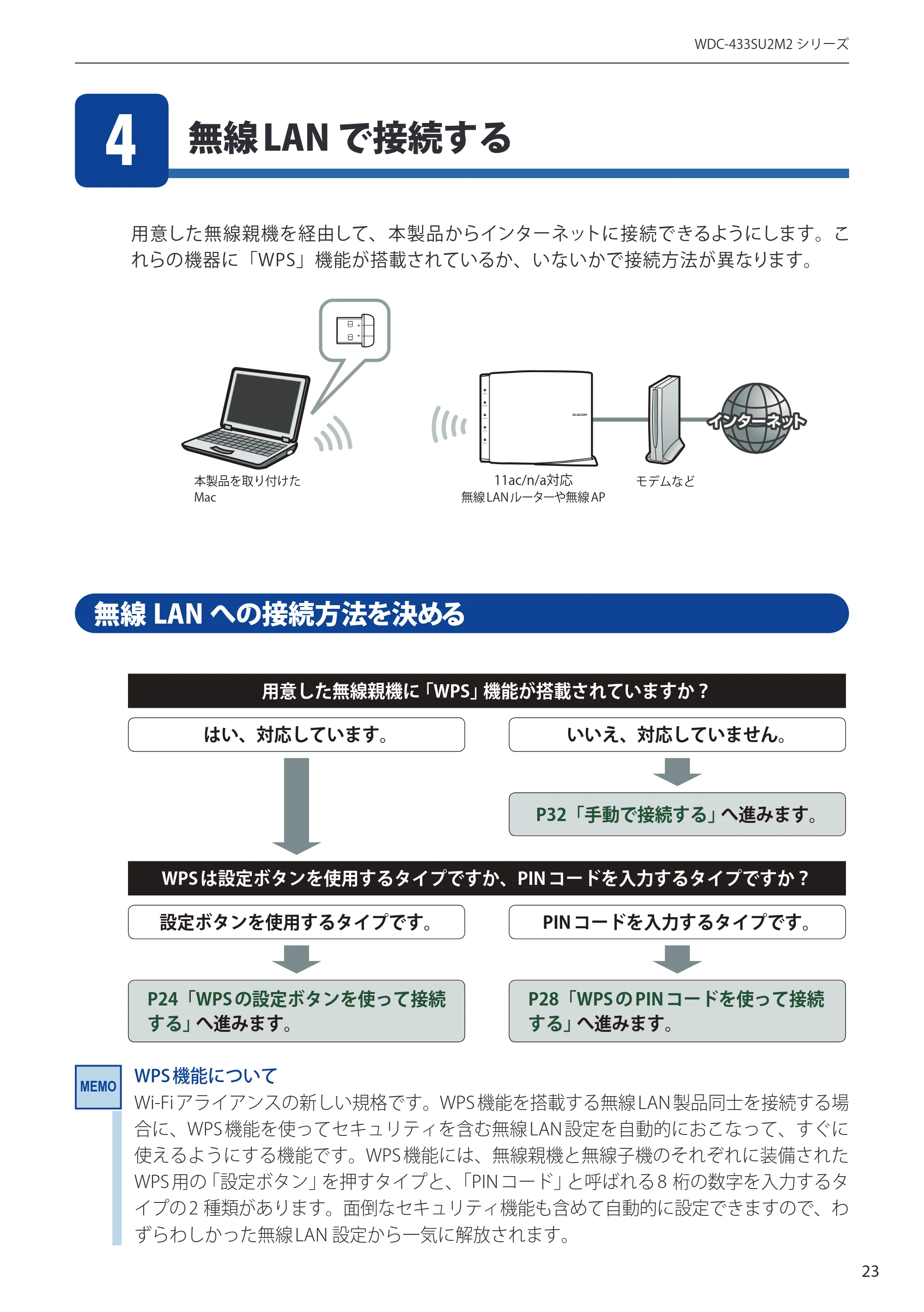 エレコム WDC-433SU2M2BK / WDC-433SU2M2WH 5.ユーザーズマニュアル(Mac版) — 無線LAN で接続する 4 — 原本ページ — 23ページ