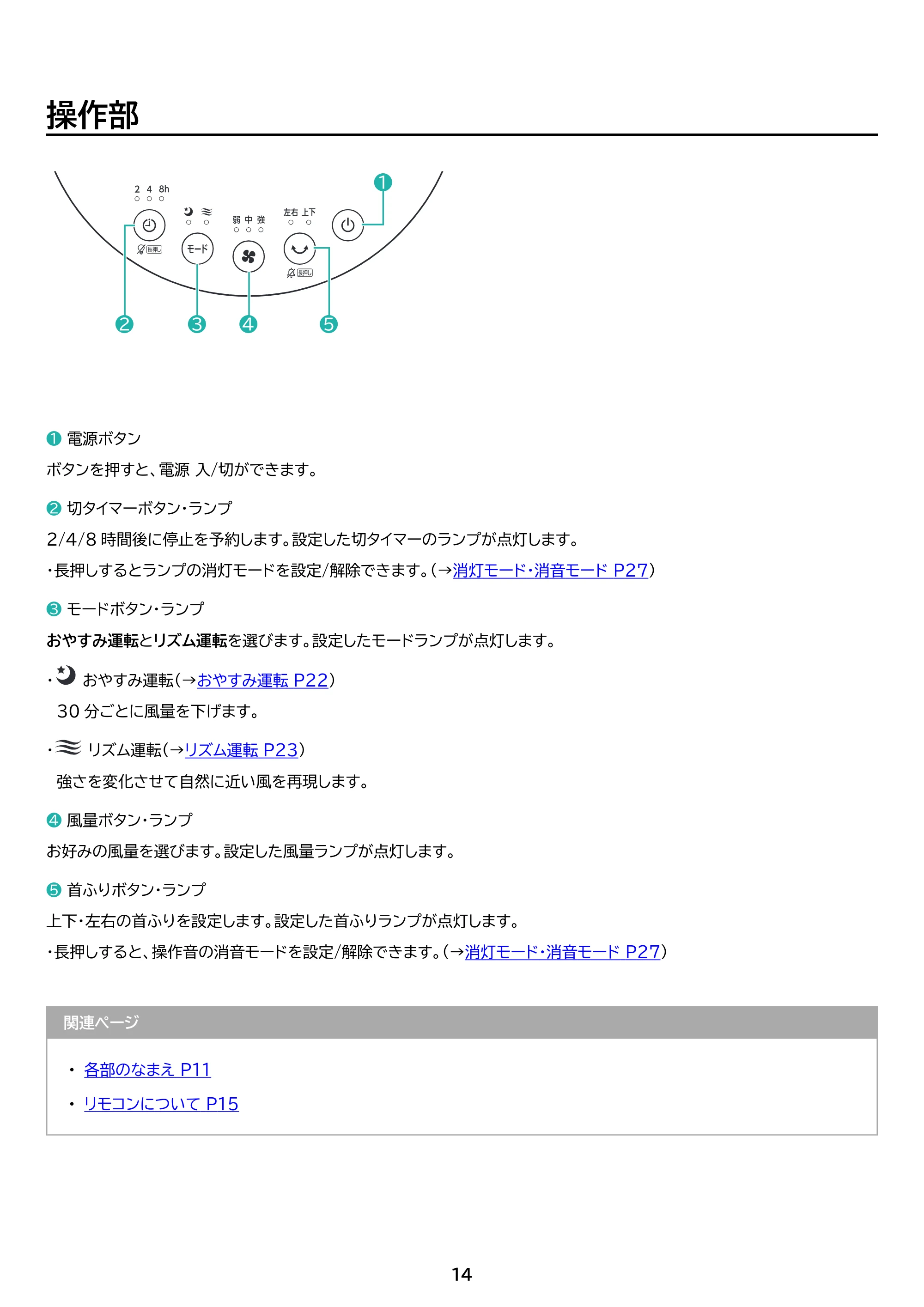 アイリスオーヤマ KCF-BC151TEC 取扱説明書 — 原本ページ — 14ページ