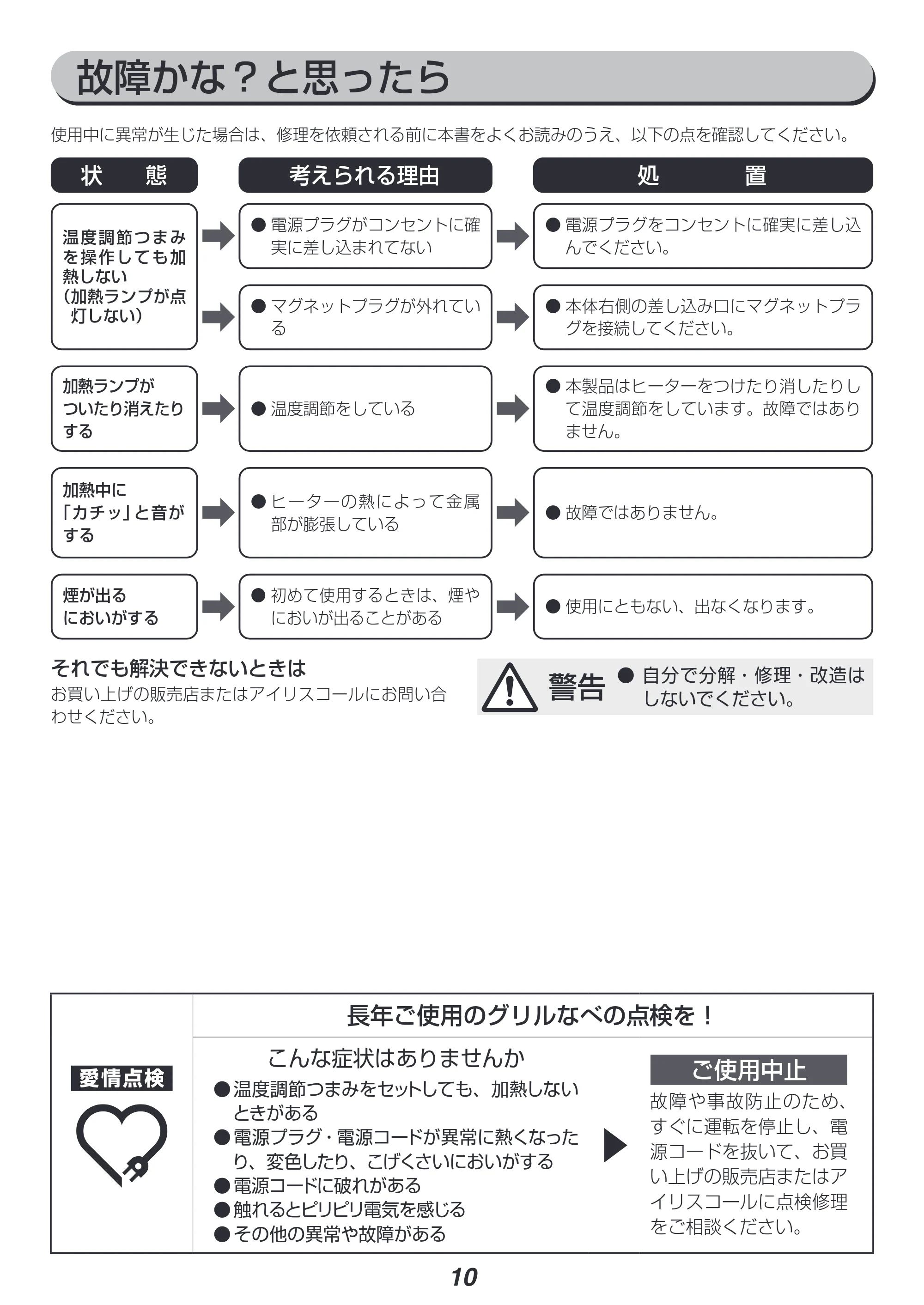 アイリスオーヤマ IGU-B3 取扱説明書 — 原本ページ — 10ページ