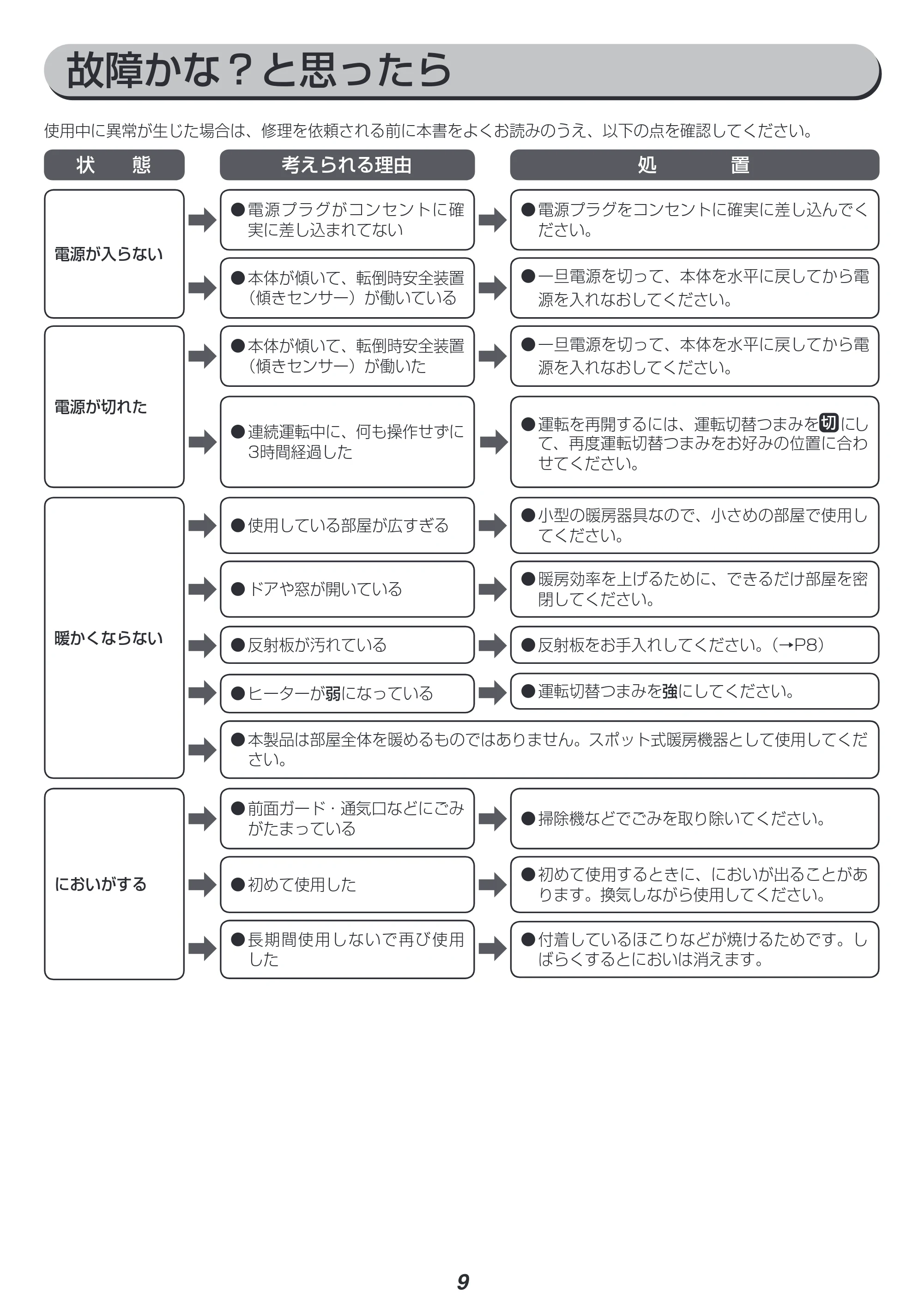 アイリスオーヤマ KIESB-S900 取扱説明書 — 原本ページ — 9ページ