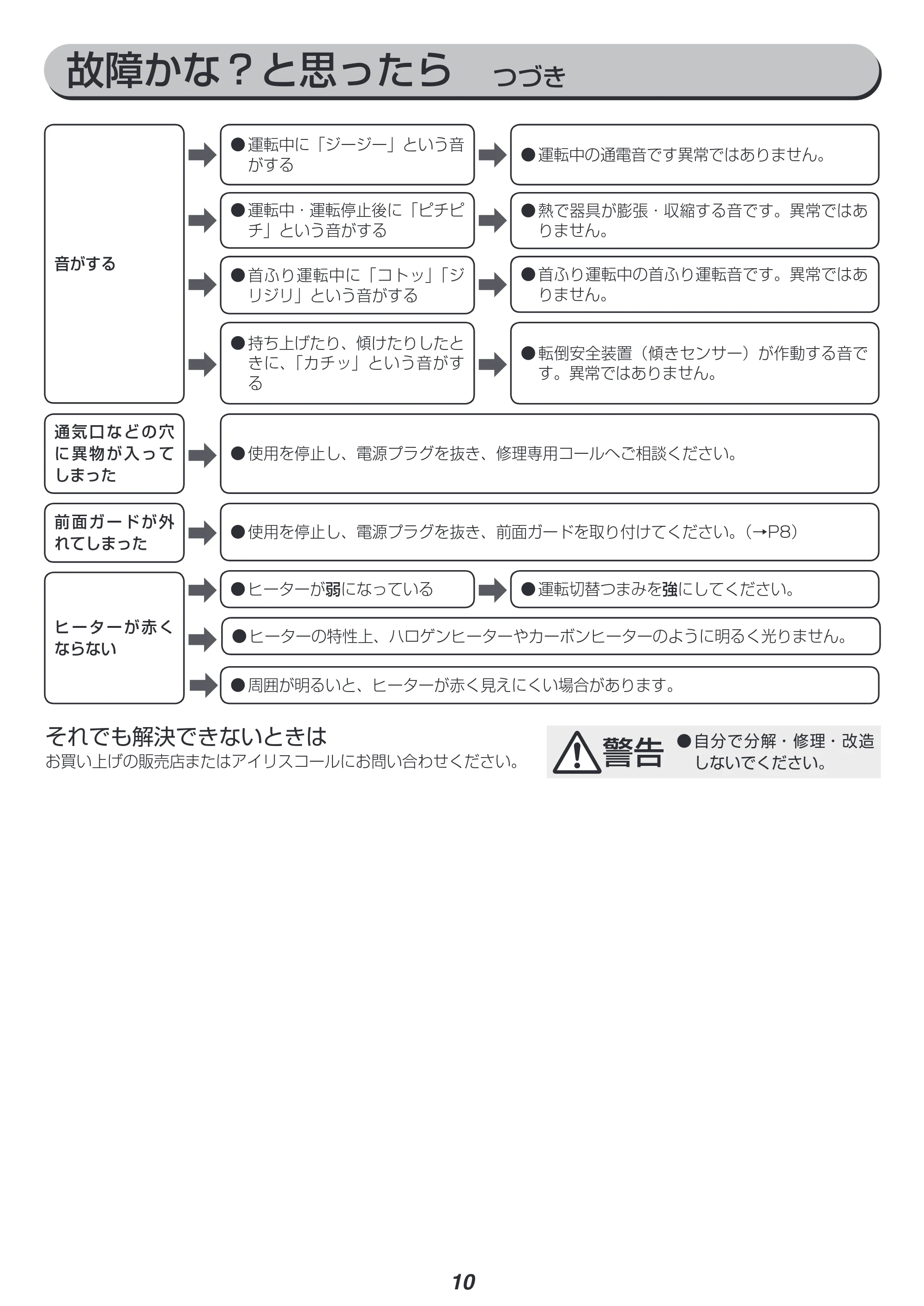 アイリスオーヤマ KIESB-S900 取扱説明書 — 原本ページ — 10ページ